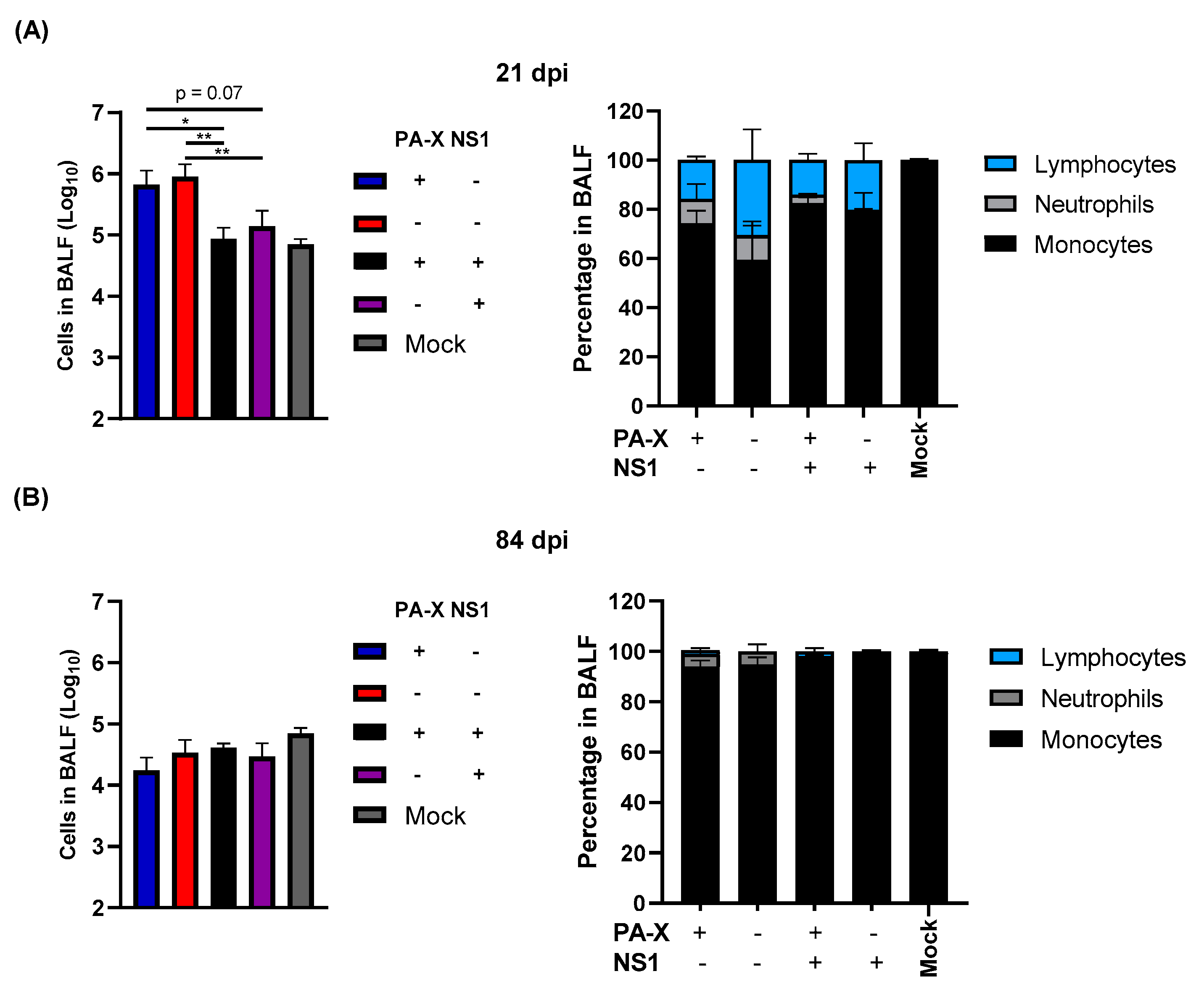 Vaccines 09 00629 g003 Vaccines 09 00629 g003