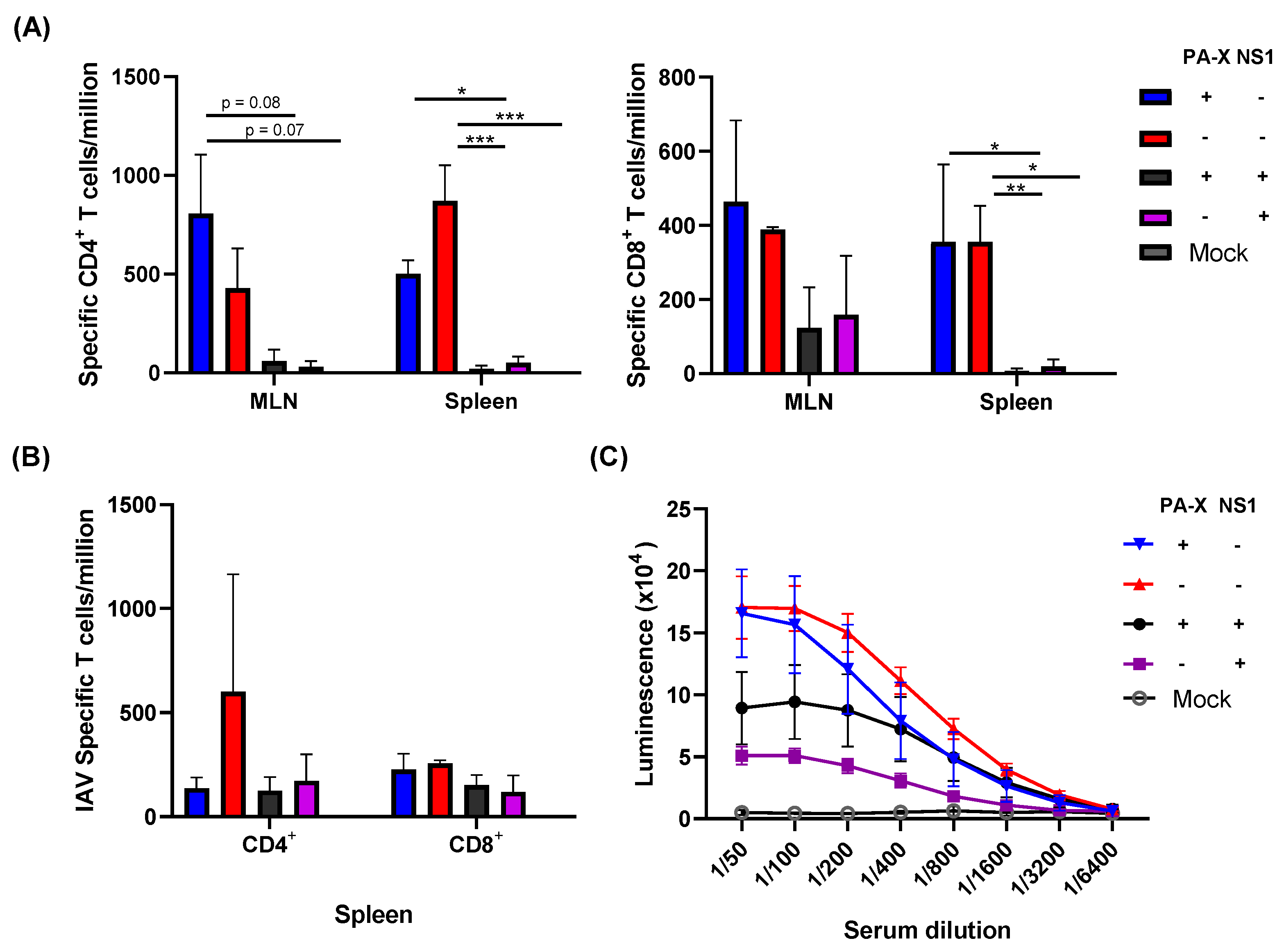 Vaccines 09 00629 g004 Vaccines 09 00629 g004
