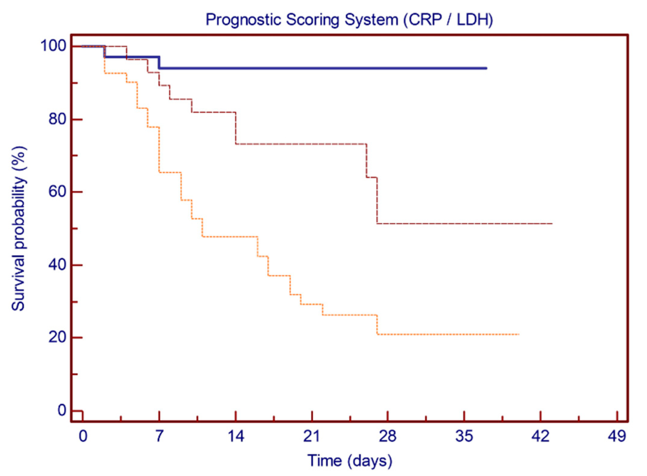 Vaccines 09 00640 g005 Vaccines 09 00640 g005