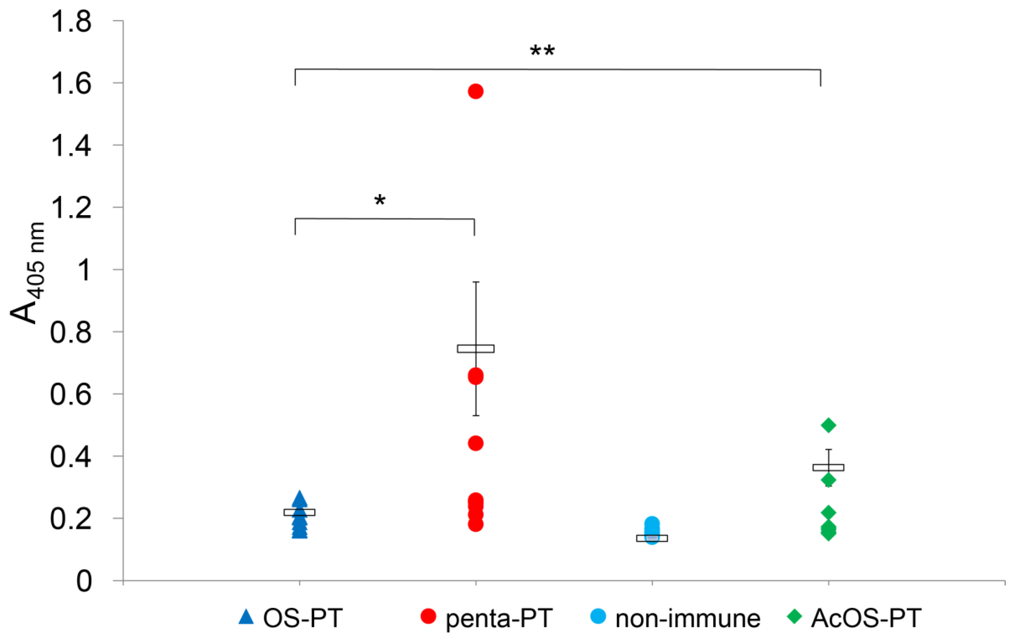 Vaccines 09 00645 g003