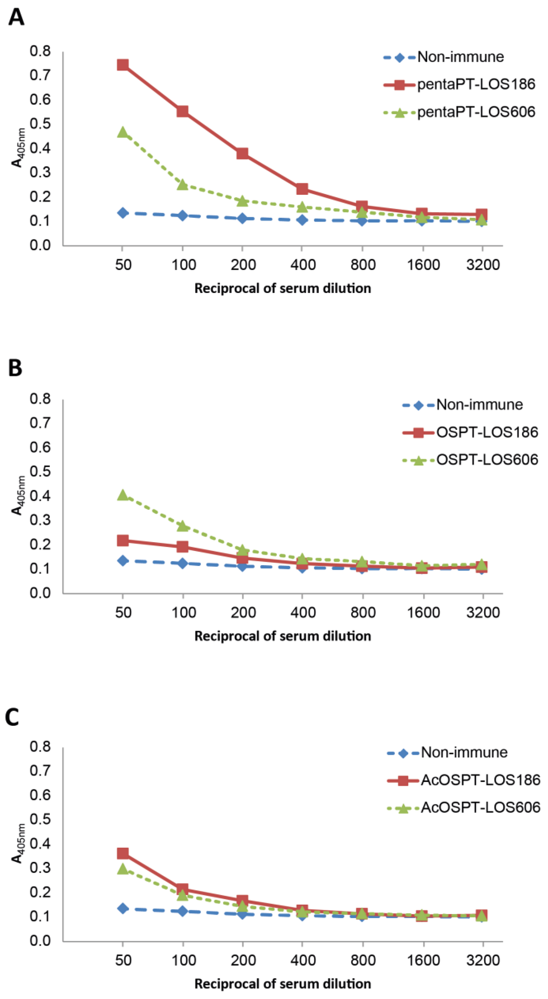 Vaccines 09 00645 g004