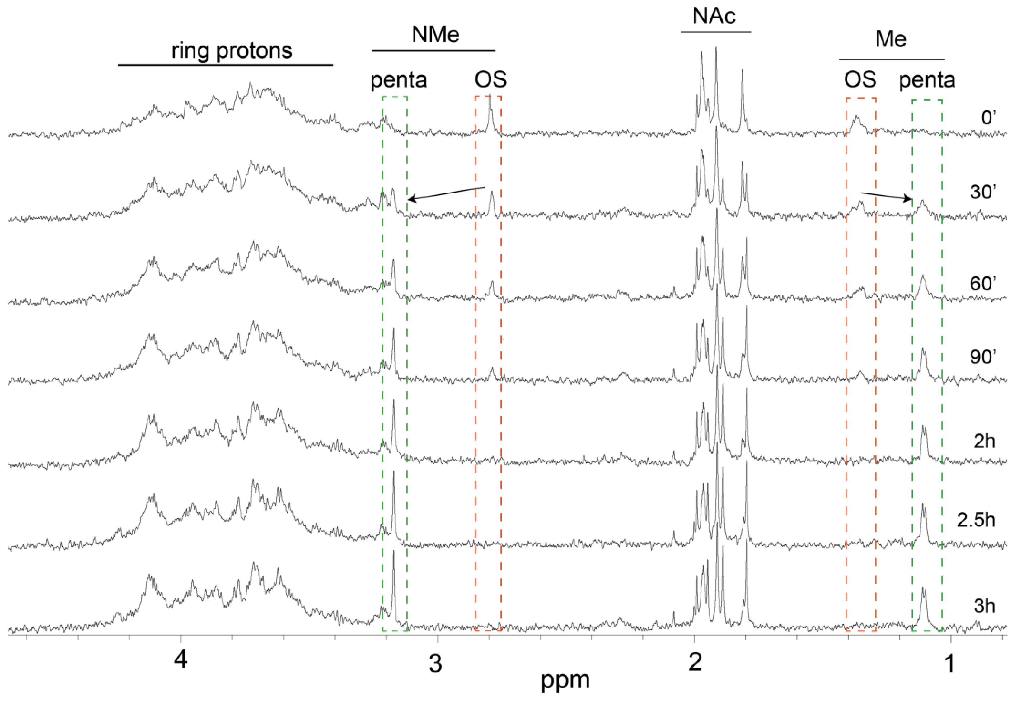 Vaccines 09 00645 g005