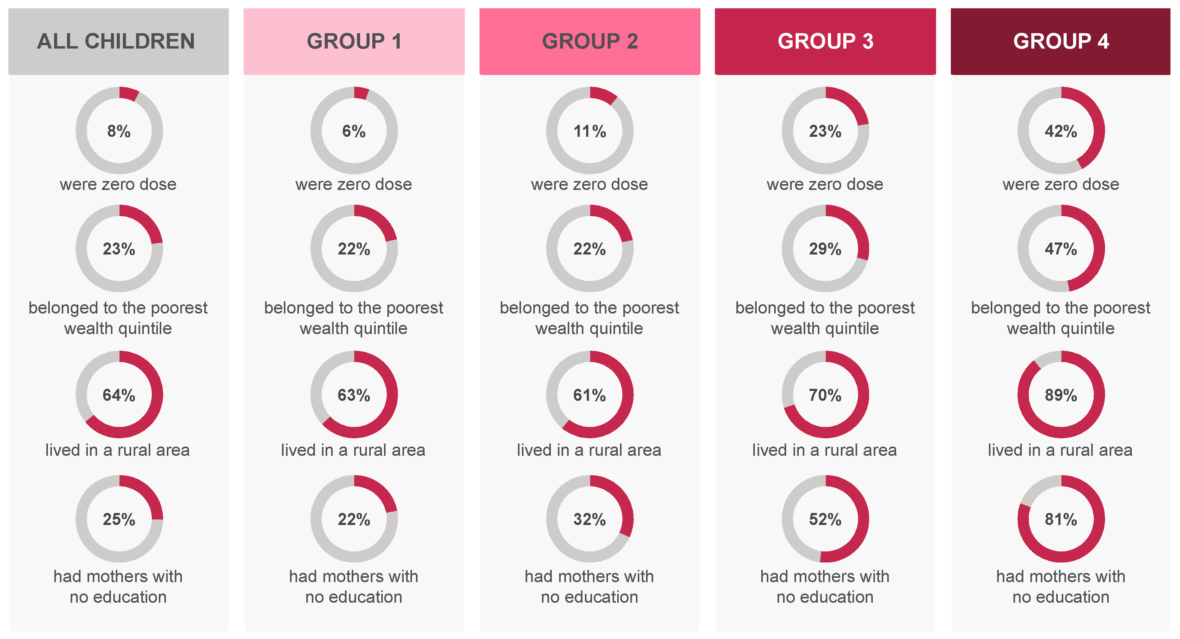 Vaccines 09 00646 g003