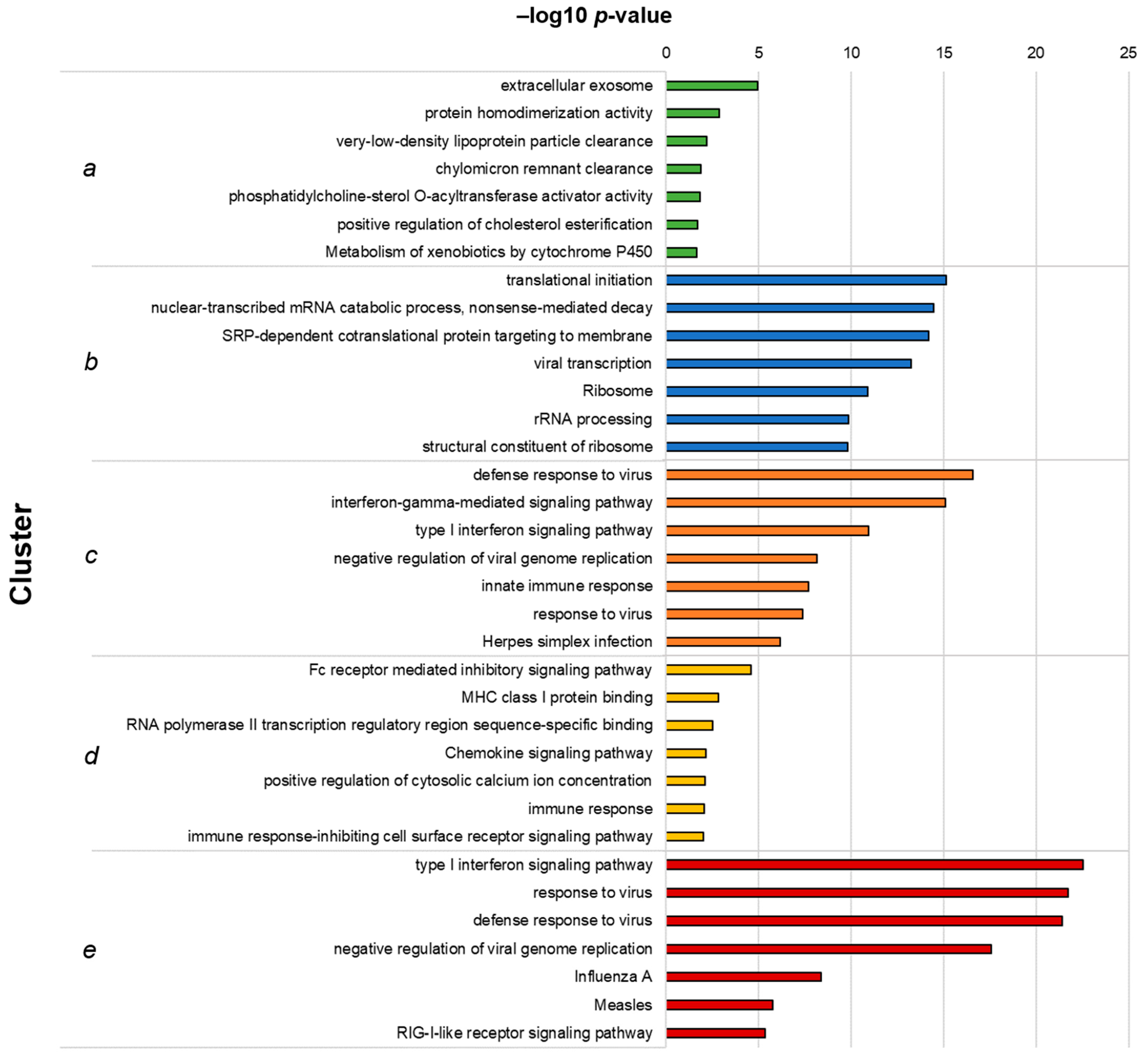 Vaccines 09 00664 g003 Vaccines 09 00664 g003