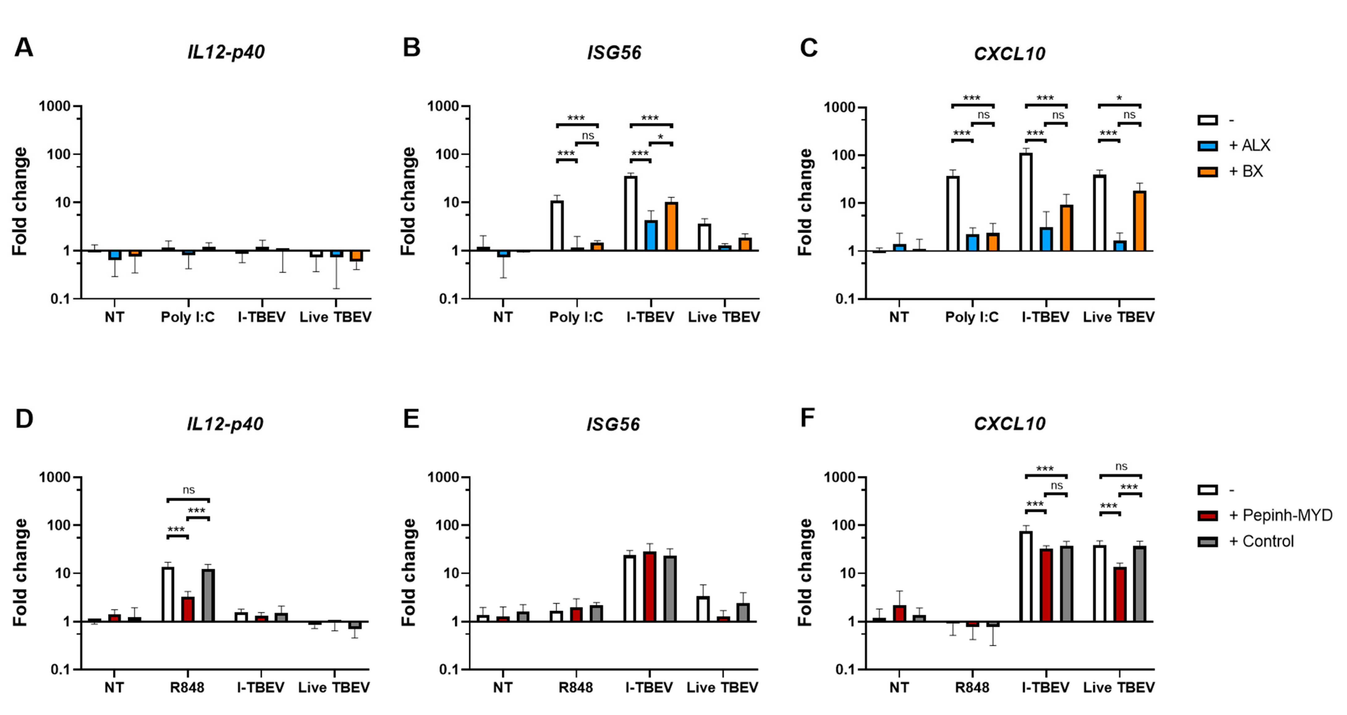 Vaccines 09 00664 g004 Vaccines 09 00664 g004