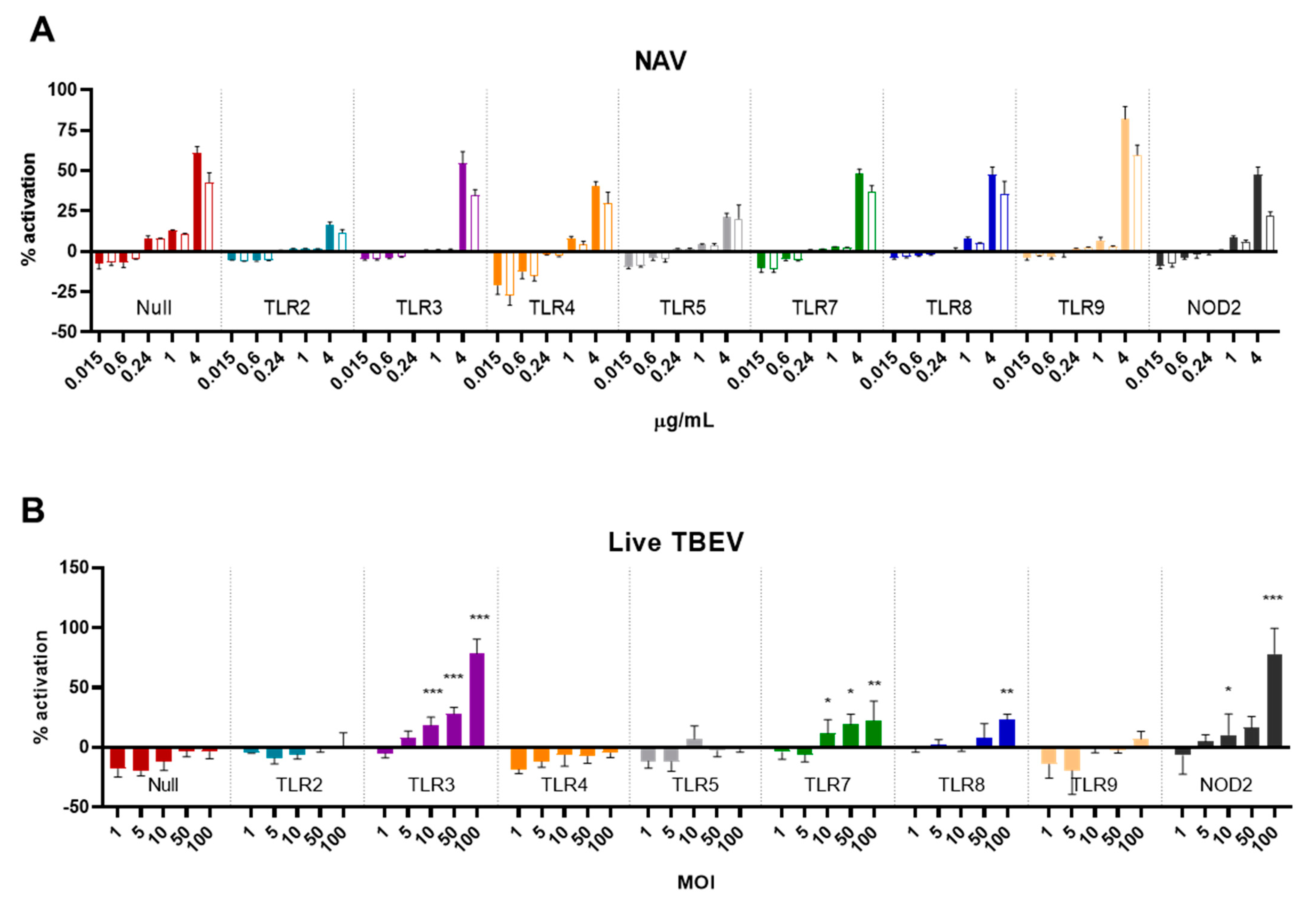 Vaccines 09 00664 g005 Vaccines 09 00664 g005