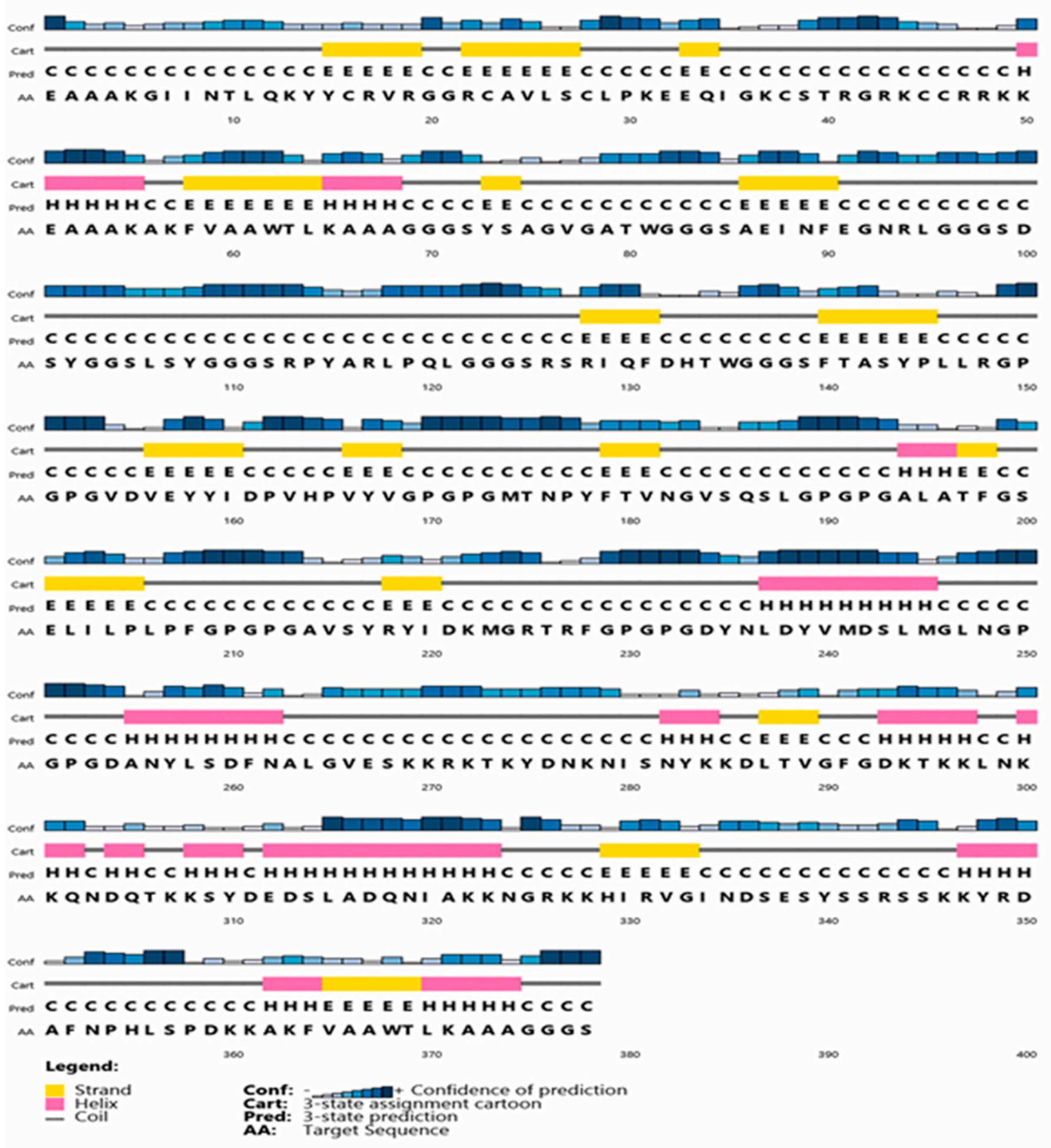 Vaccines 09 00669 g003