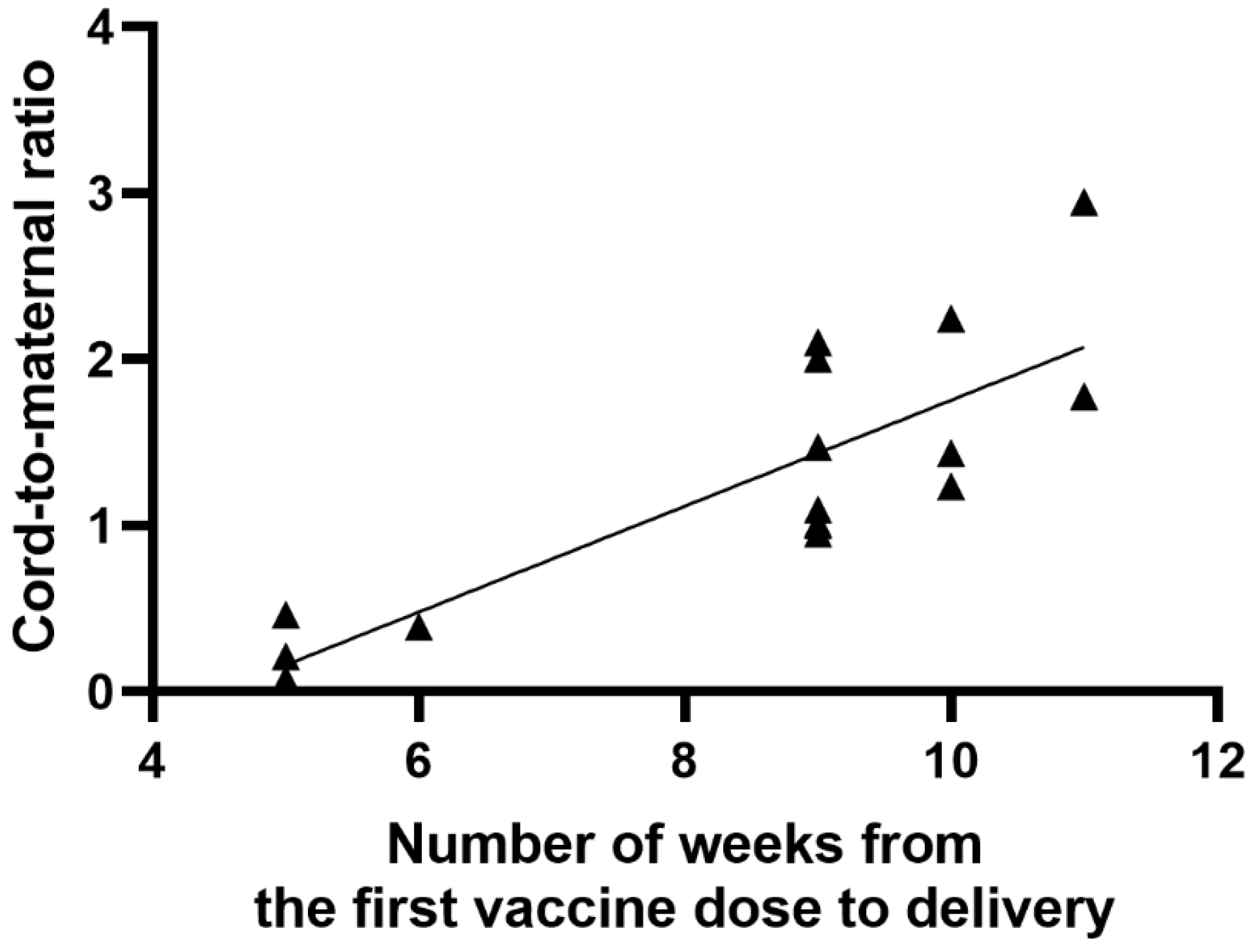 Vaccines 09 00675 g004 Vaccines 09 00675 g004