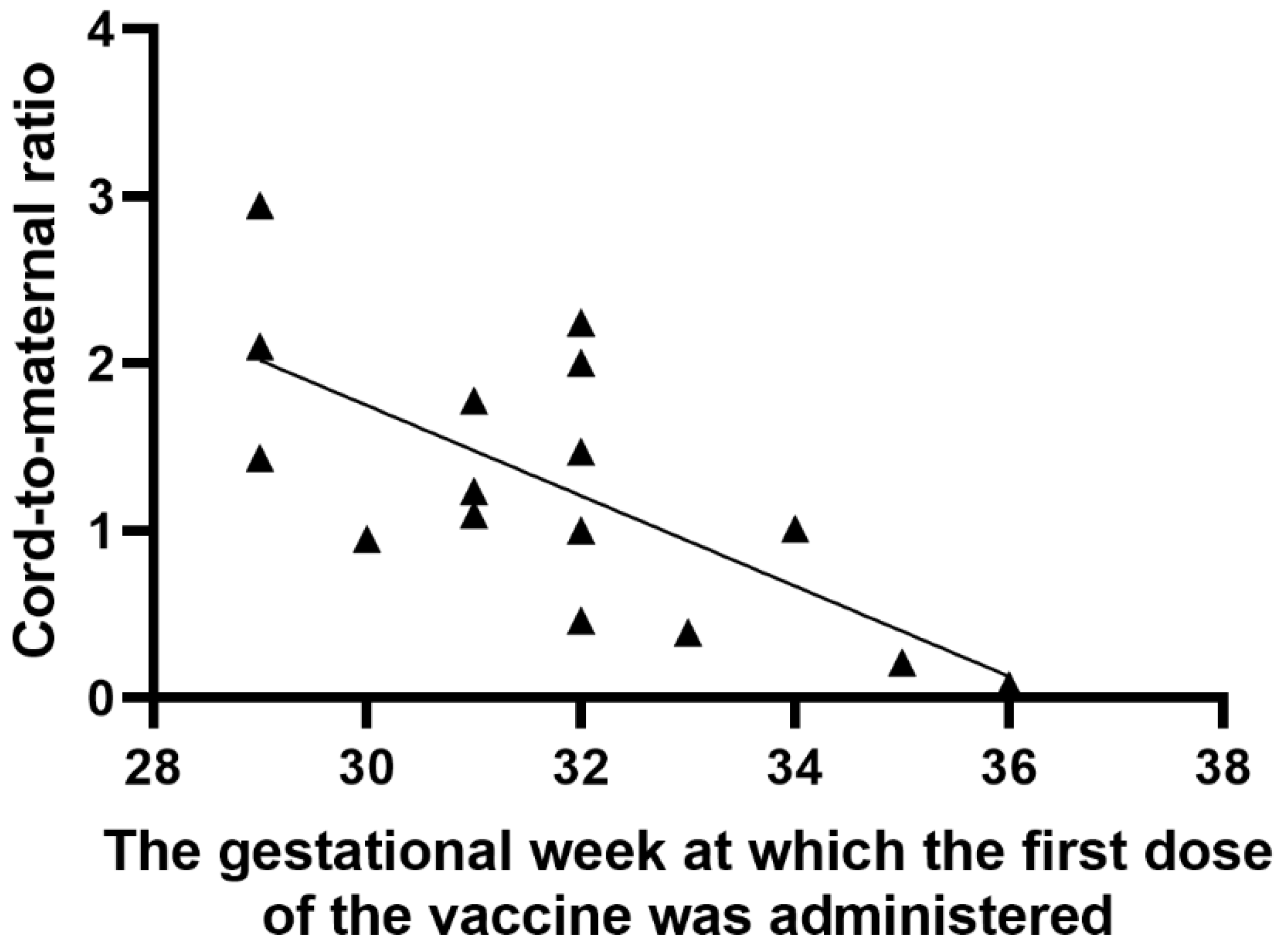 Vaccines 09 00675 g006 Vaccines 09 00675 g006