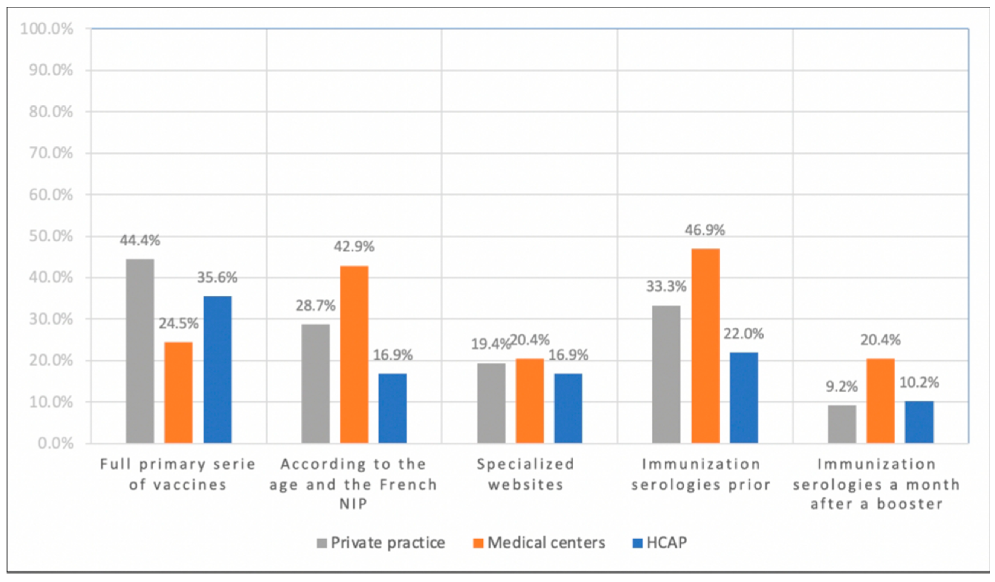 Vaccines 09 00681 g001