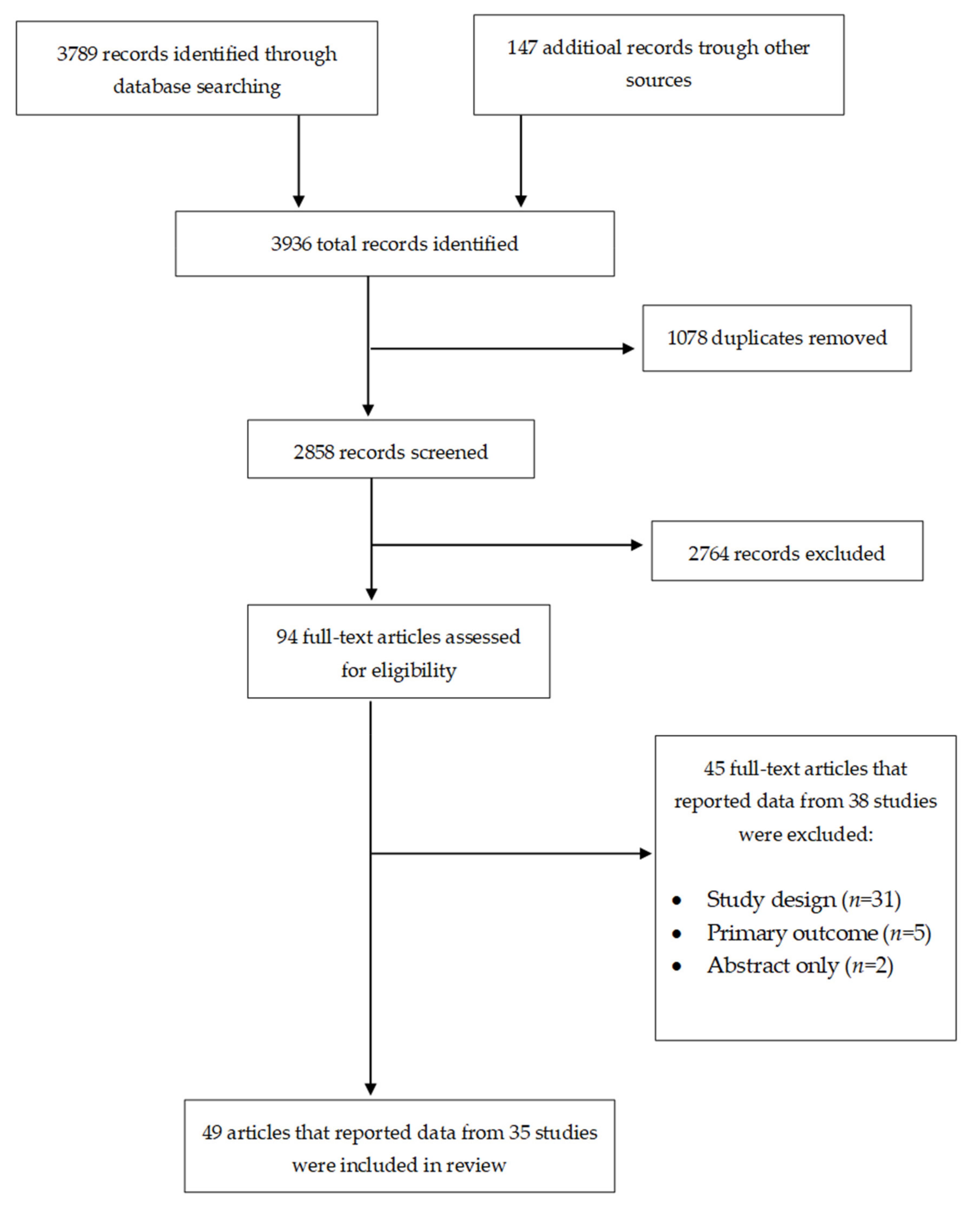 Vaccines 09 00687 g001