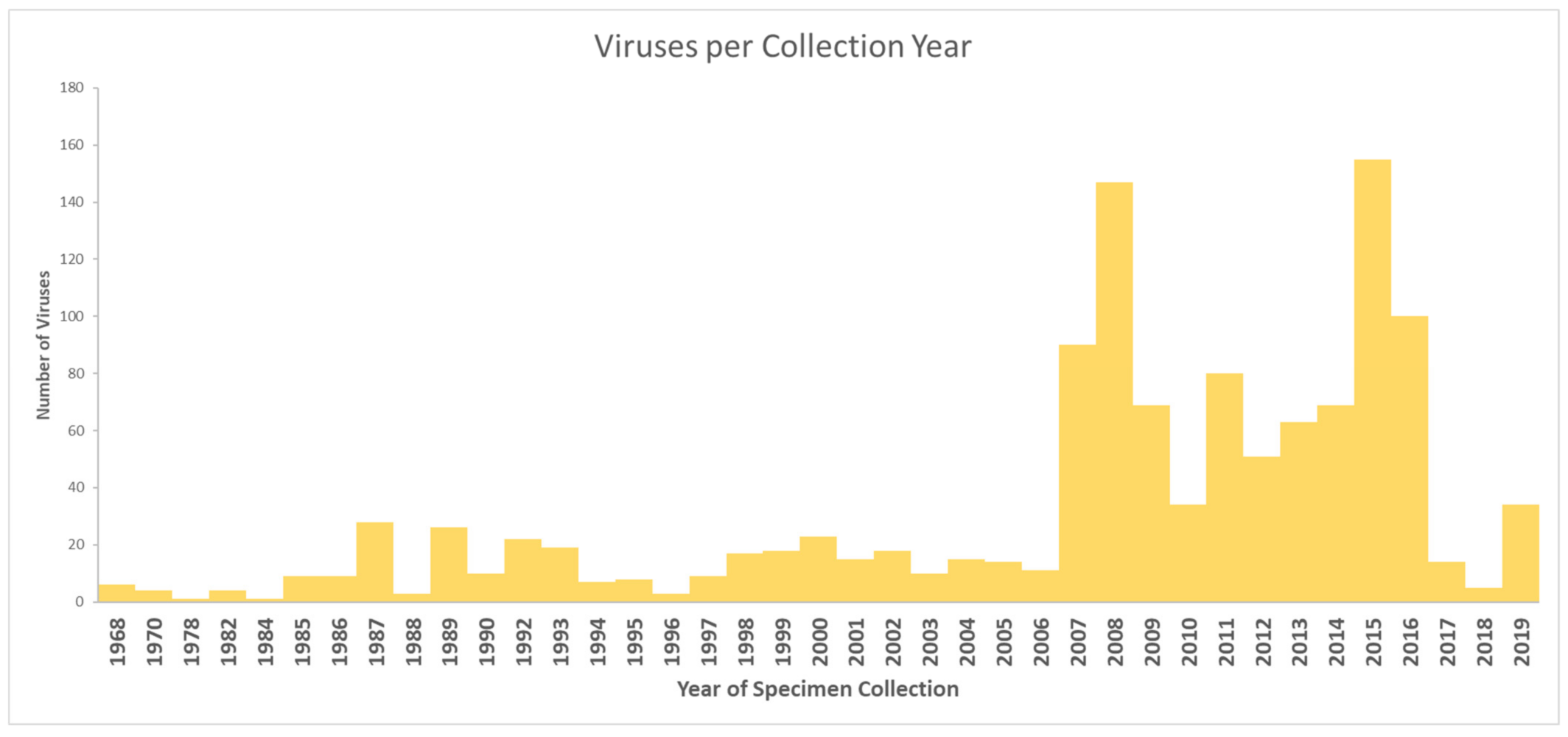 Vaccines 09 00690 g002 550