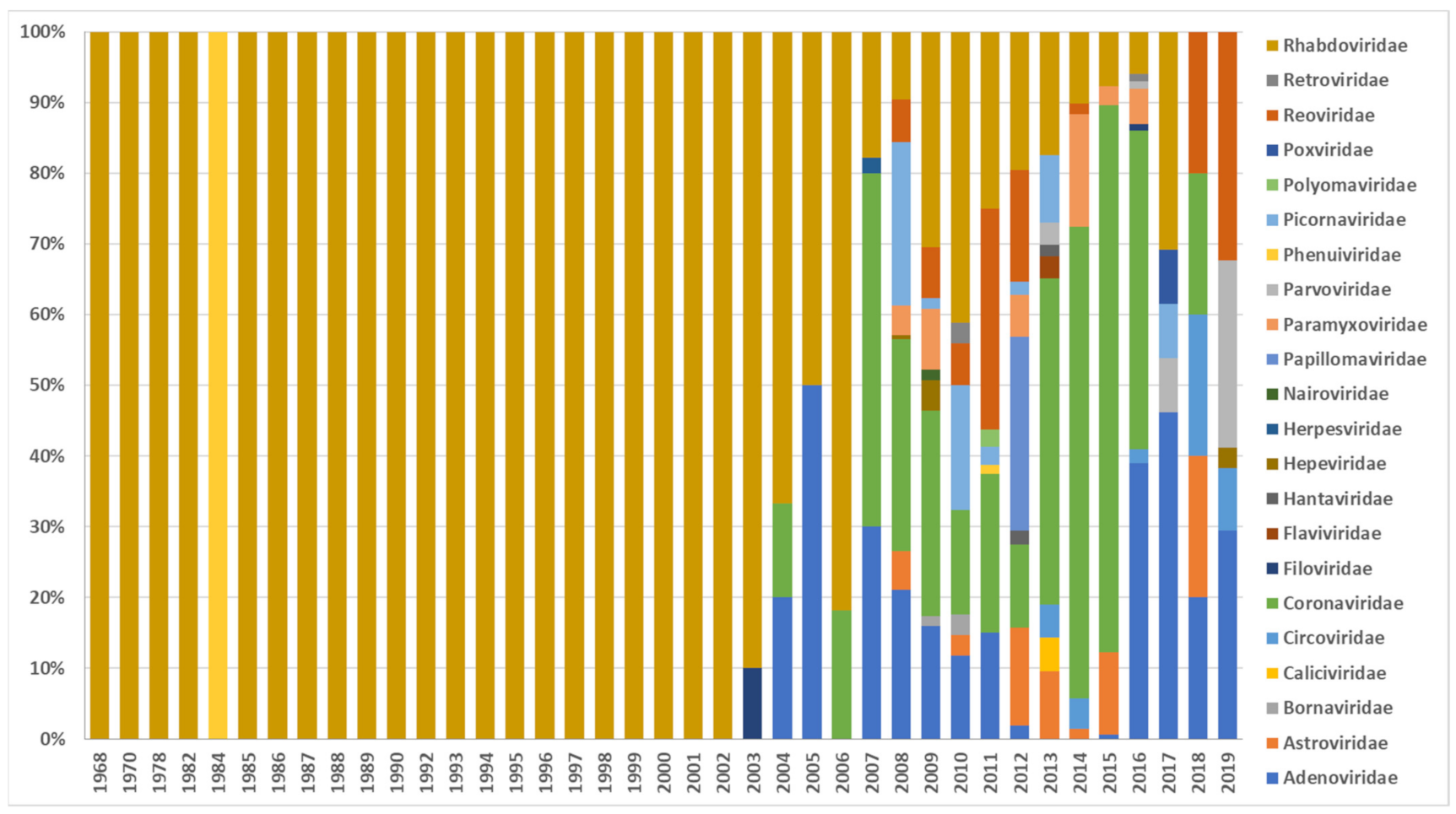 Vaccines 09 00690 g003 550