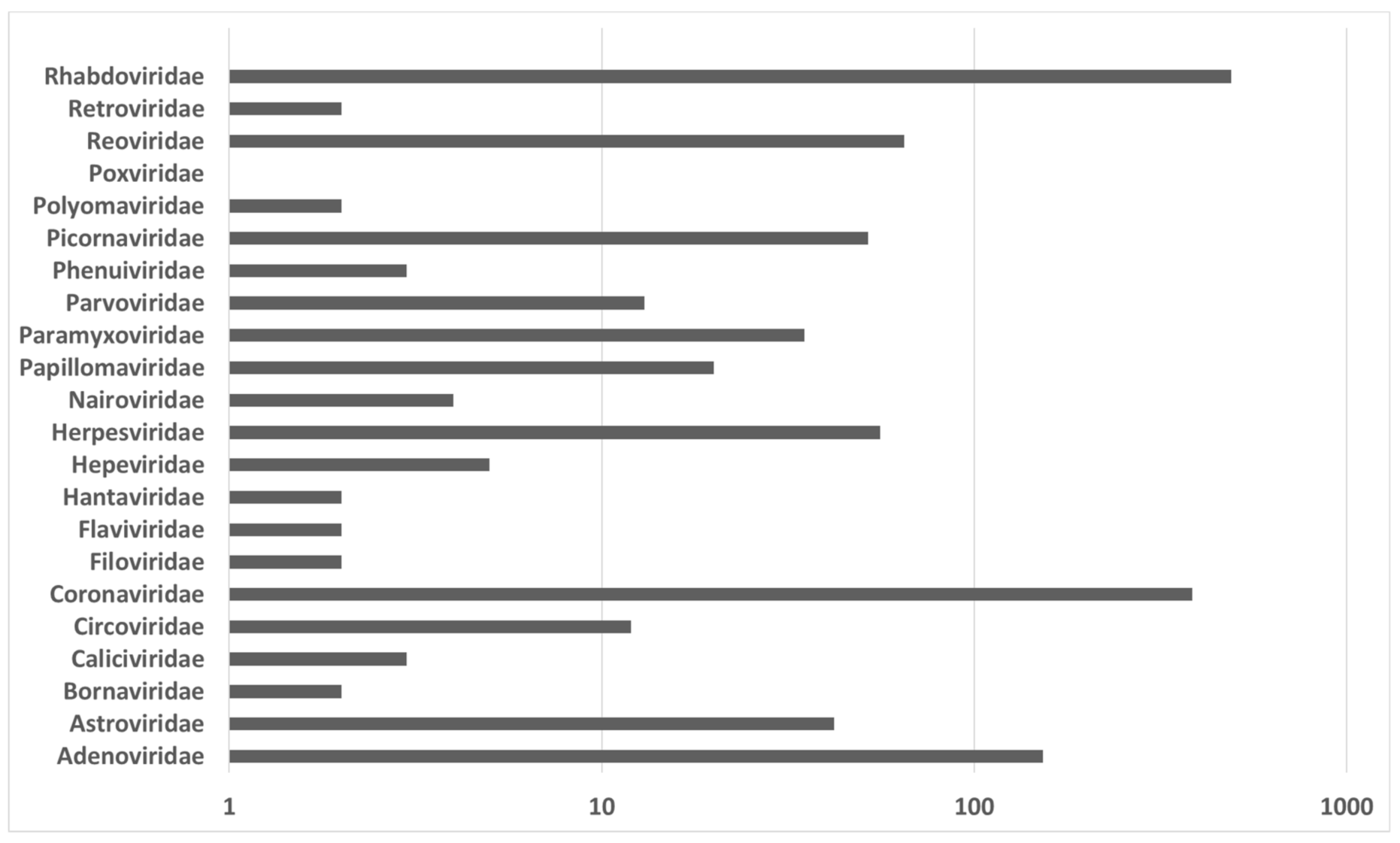 Vaccines 09 00690 g005 550