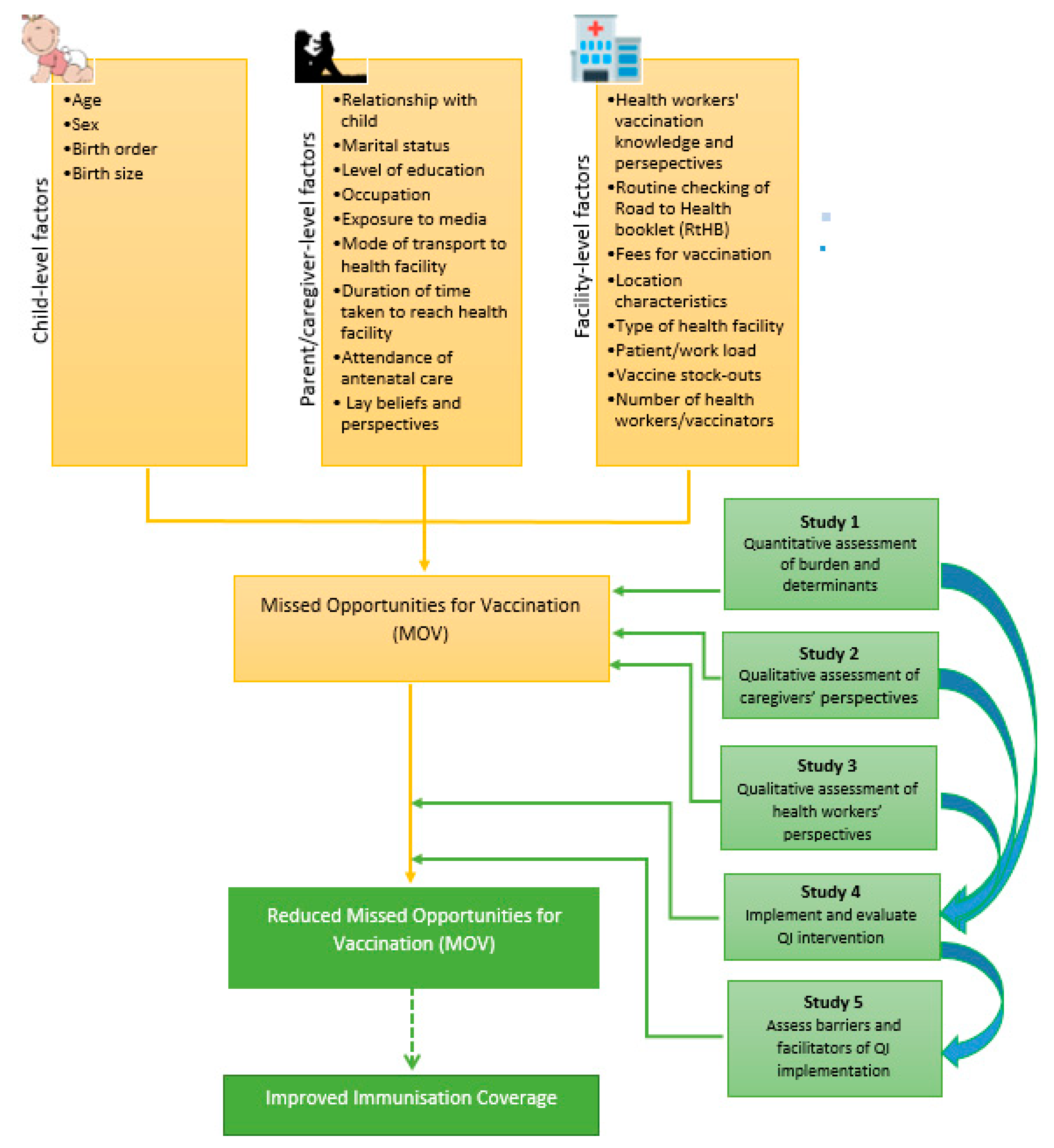 Vaccines Free FullText COVID19 and the Gaping Wounds of South