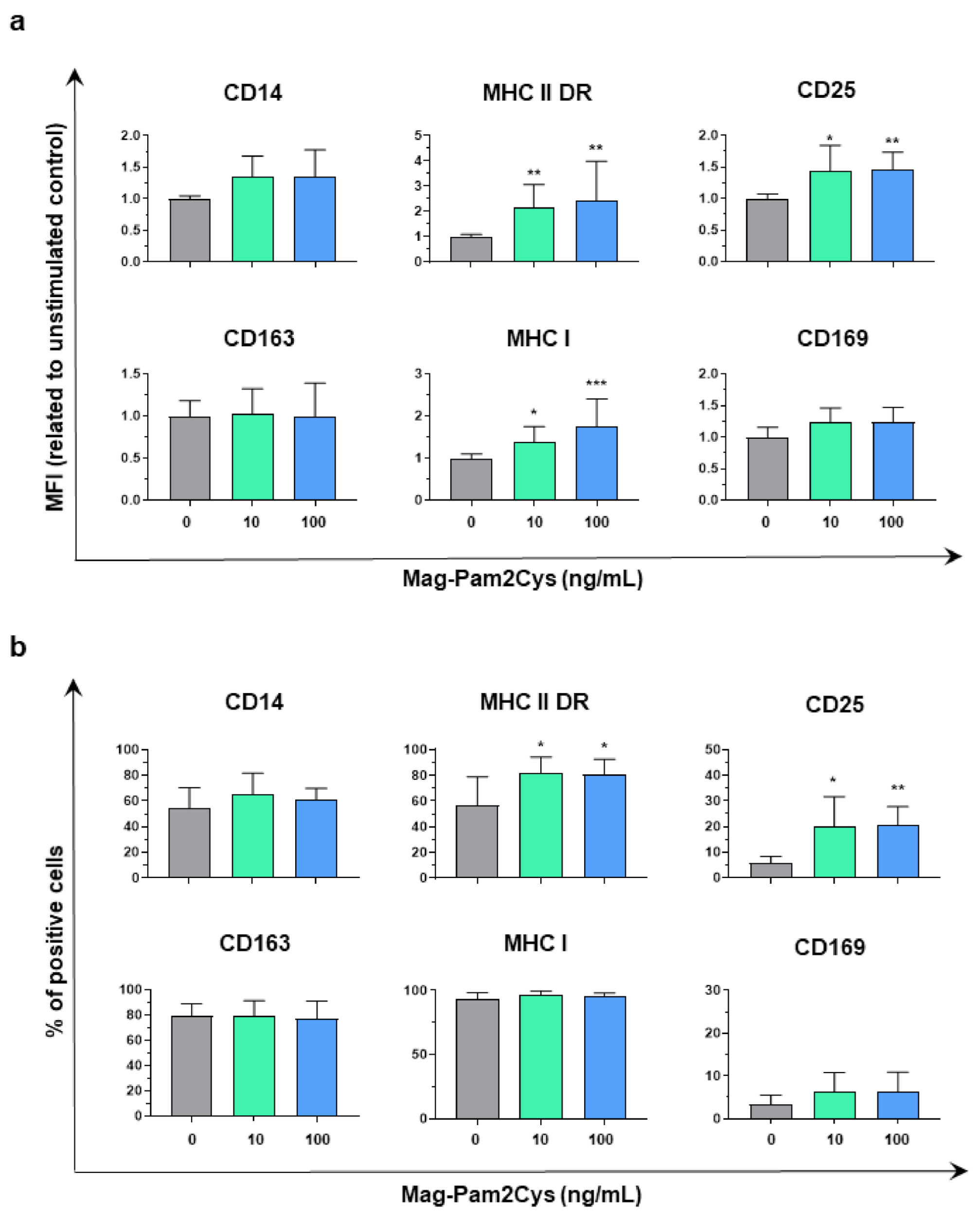 Vaccines 09 00692 g002 Vaccines 09 00692 g002