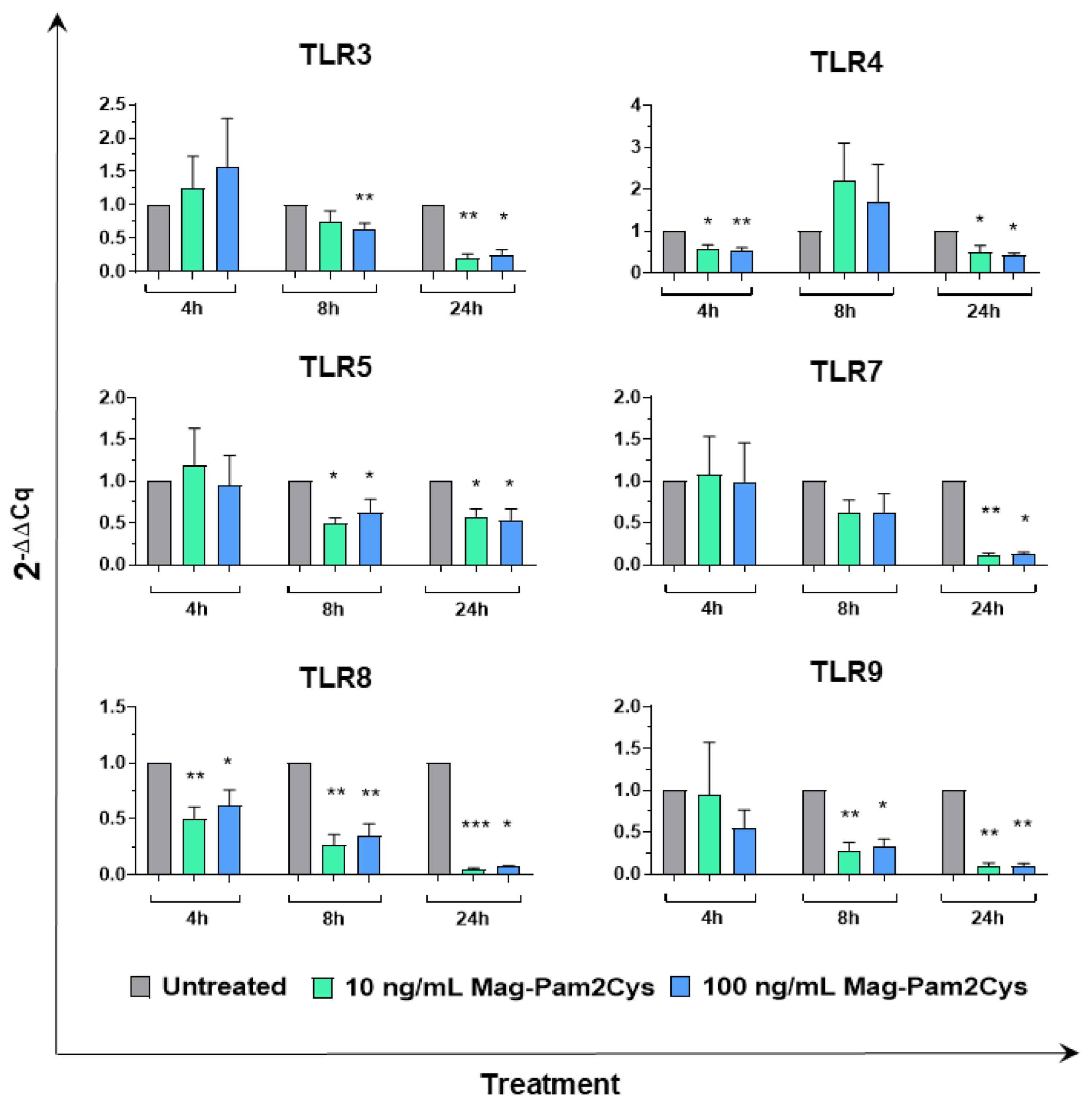 Vaccines 09 00692 g008 Vaccines 09 00692 g008