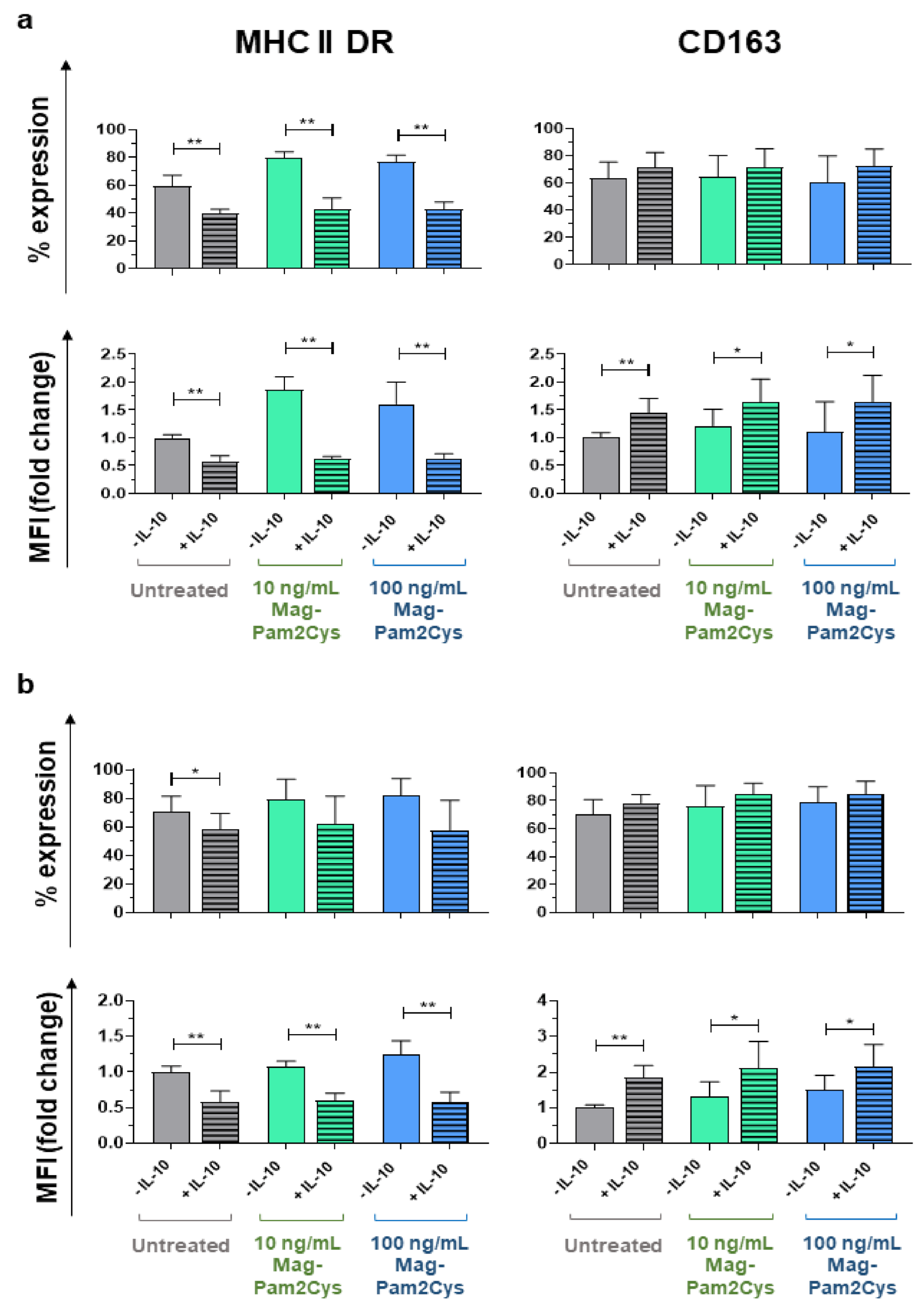 Vaccines 09 00692 g010 Vaccines 09 00692 g010