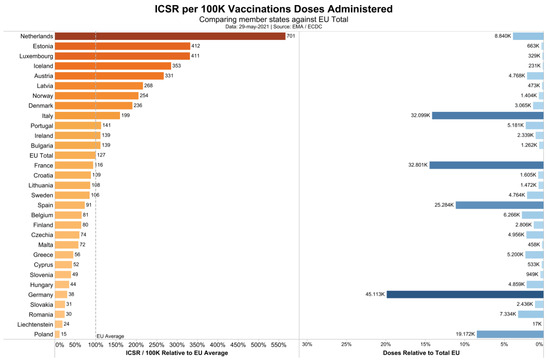 Background: COVID-19 vaccines have had expedited reviews without sufficient safety data. We wanted to compare risks and benefits. Method: We calculate