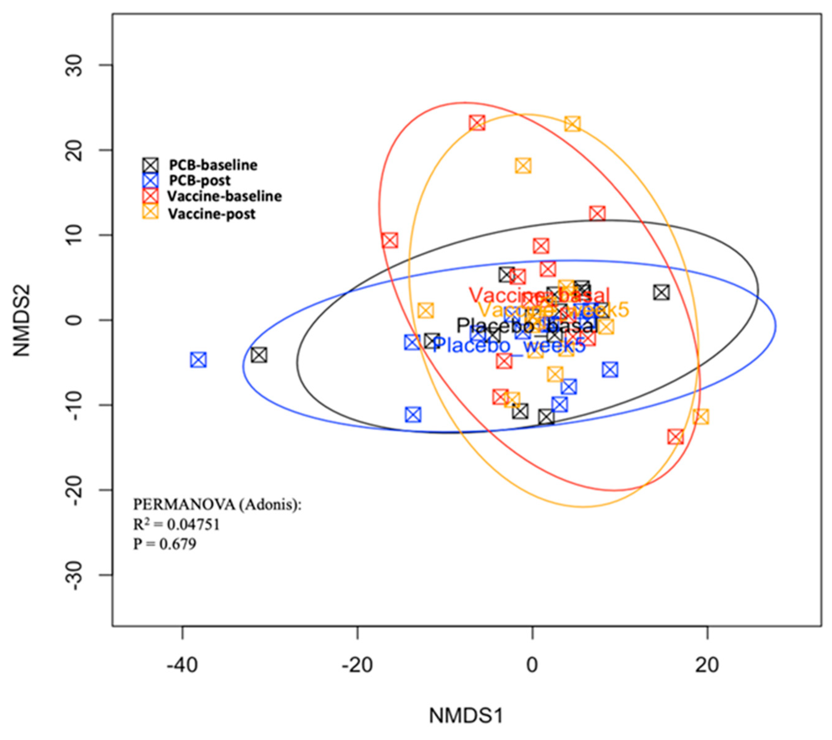 Vaccines 09 00694 g003