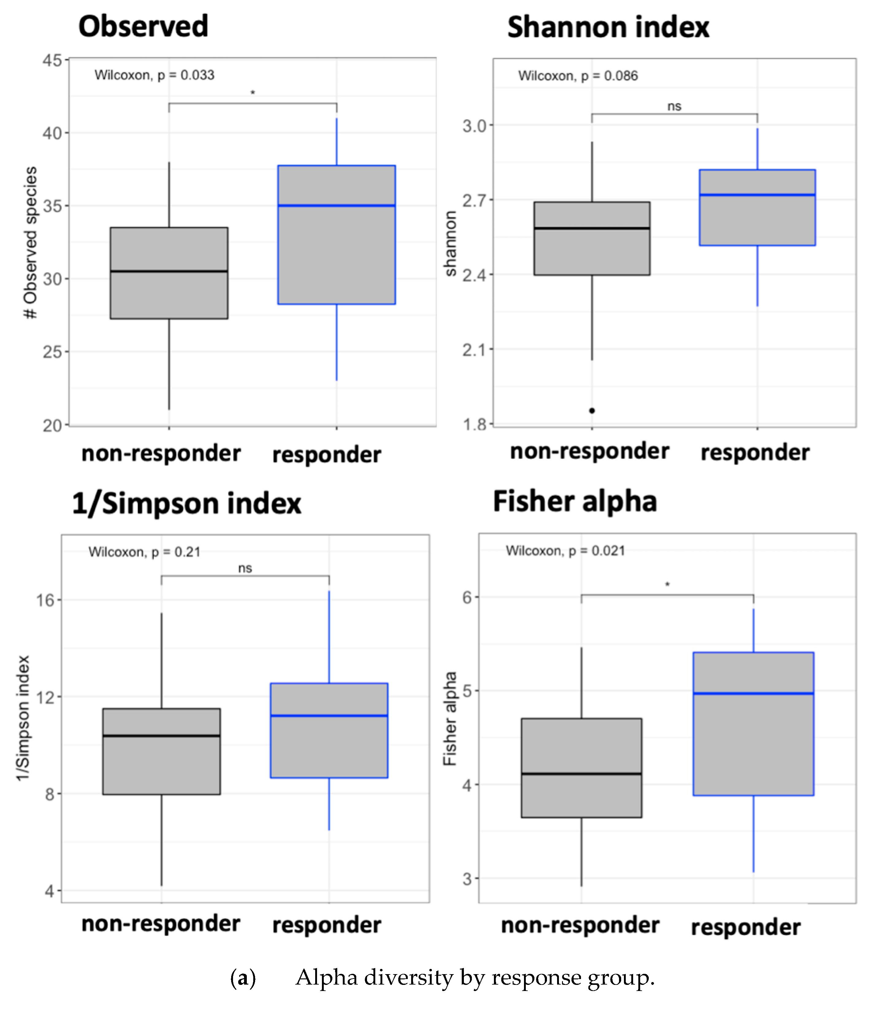 Vaccines 09 00694 g005a