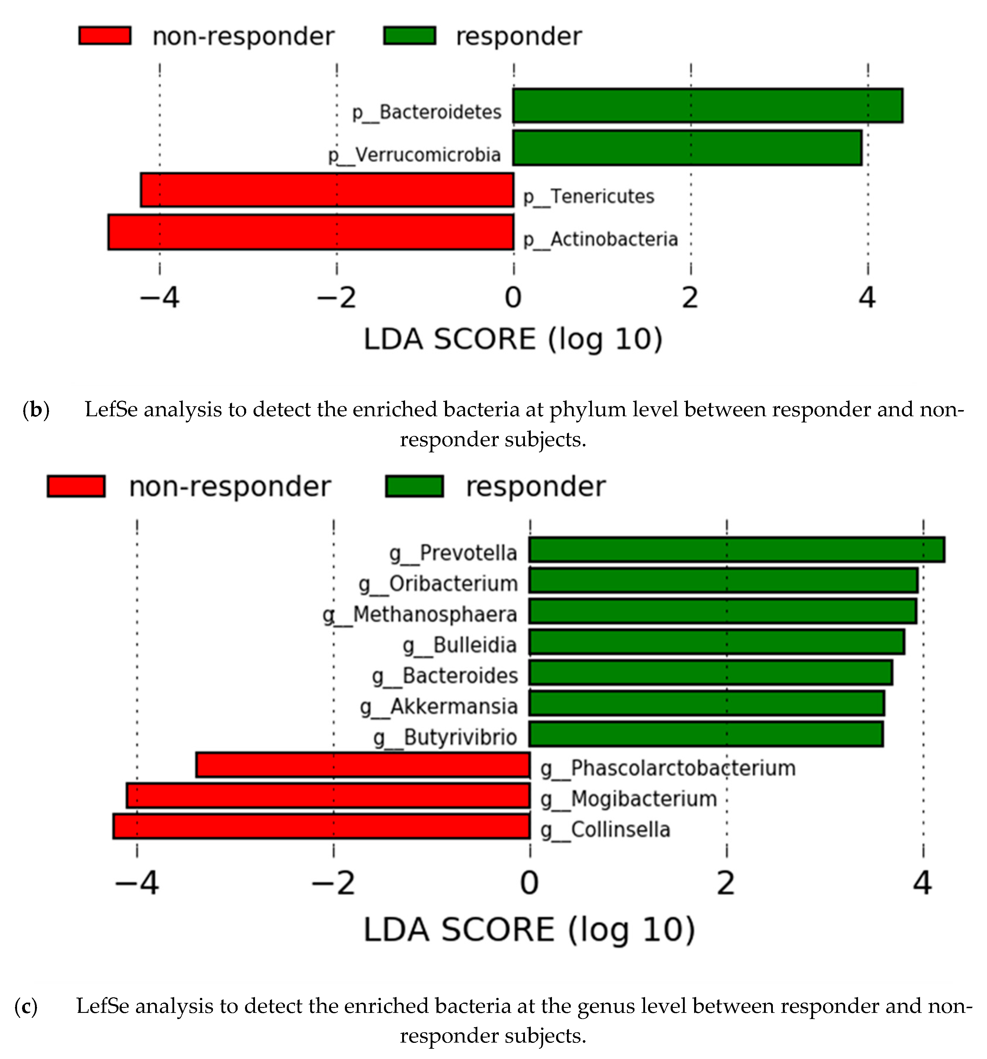 Vaccines 09 00694 g005b