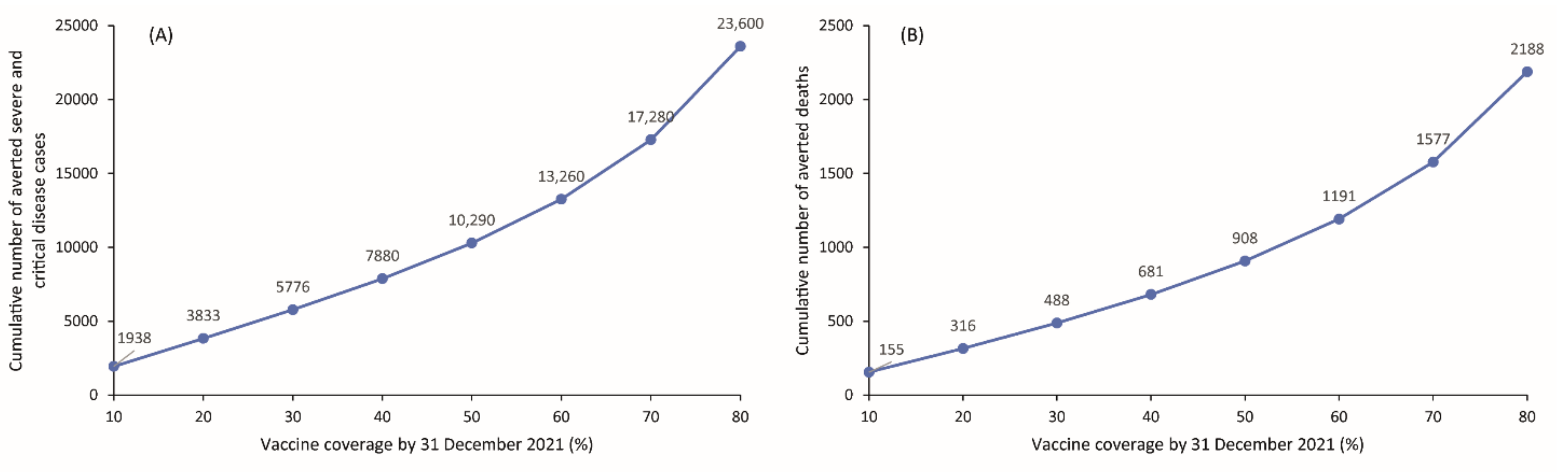 Vaccines 09 00697 g002 550