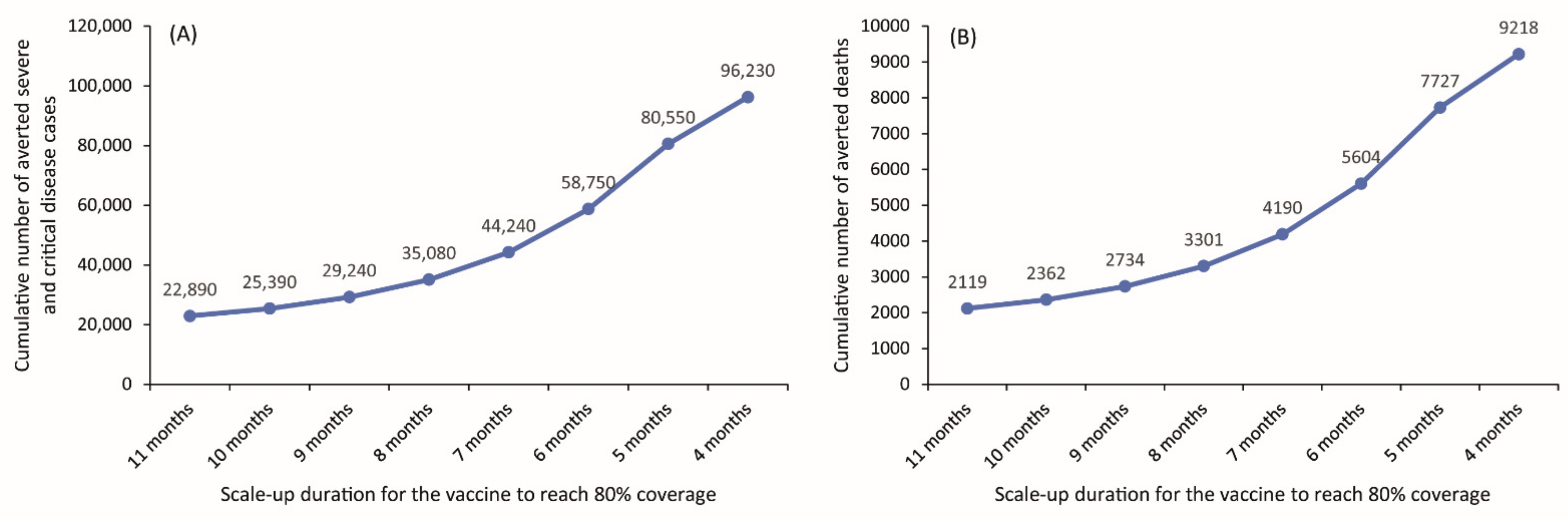 Vaccines 09 00697 g003 550