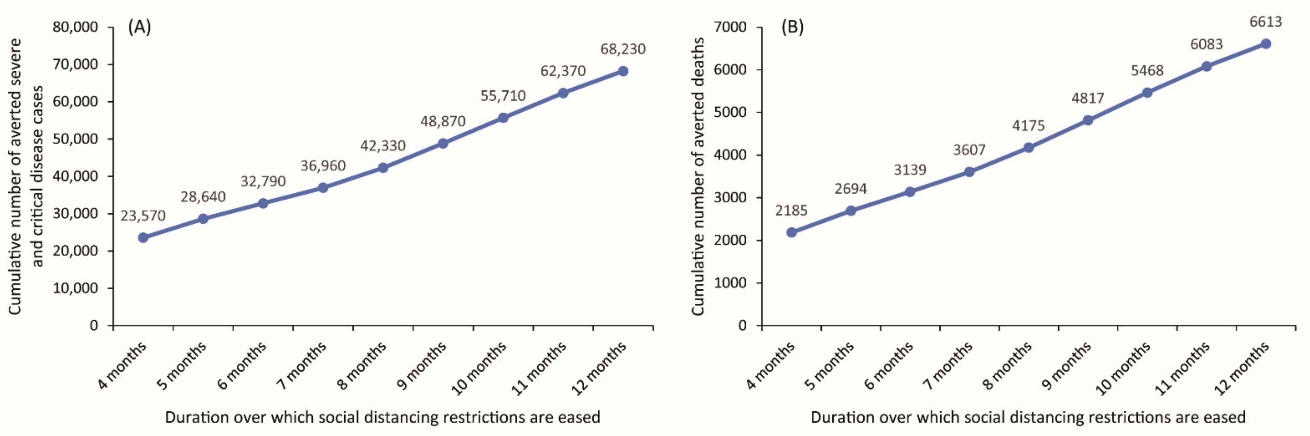 Vaccines 09 00697 g004 550