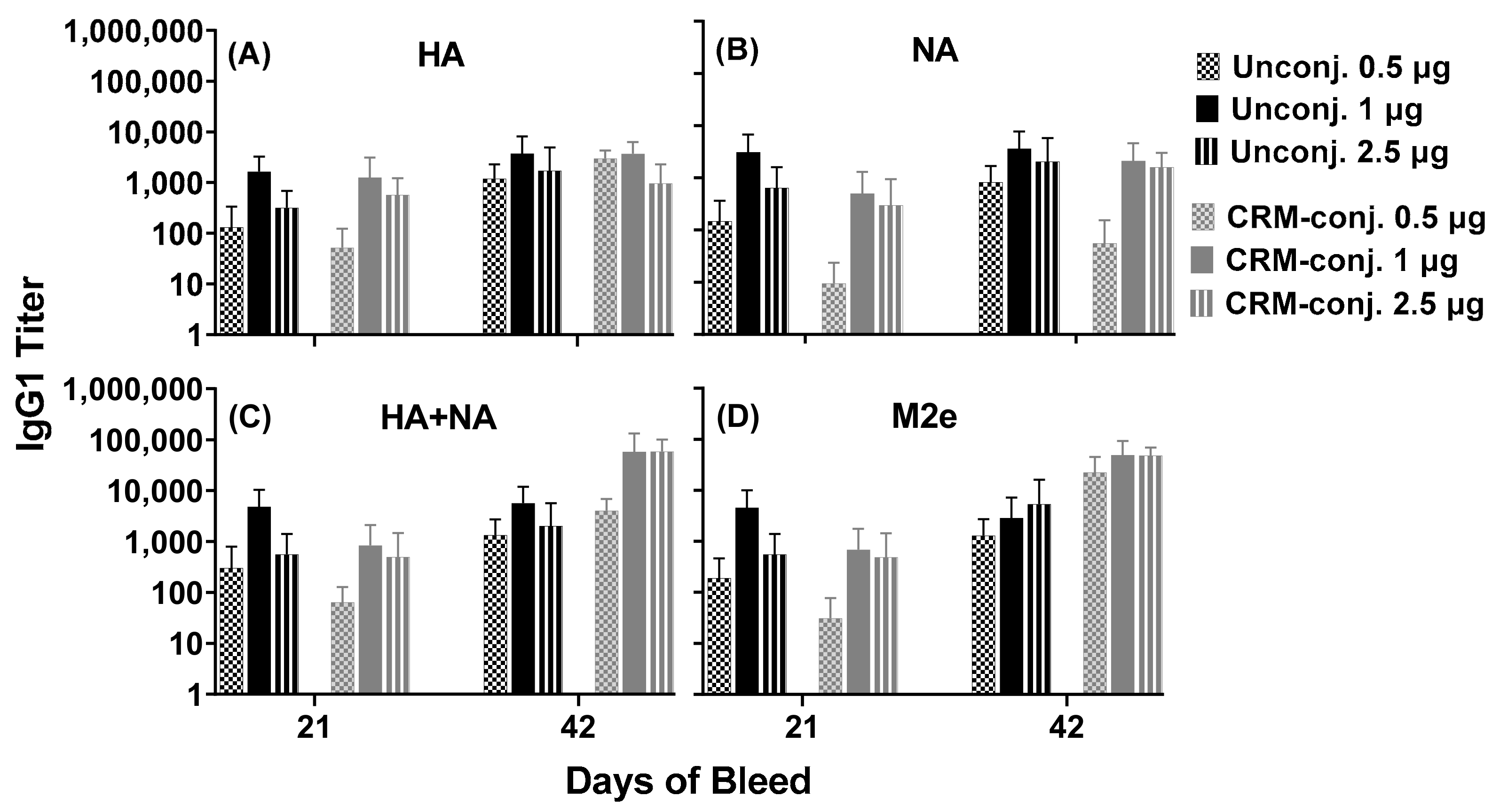 Vaccines 09 00698 g002 550