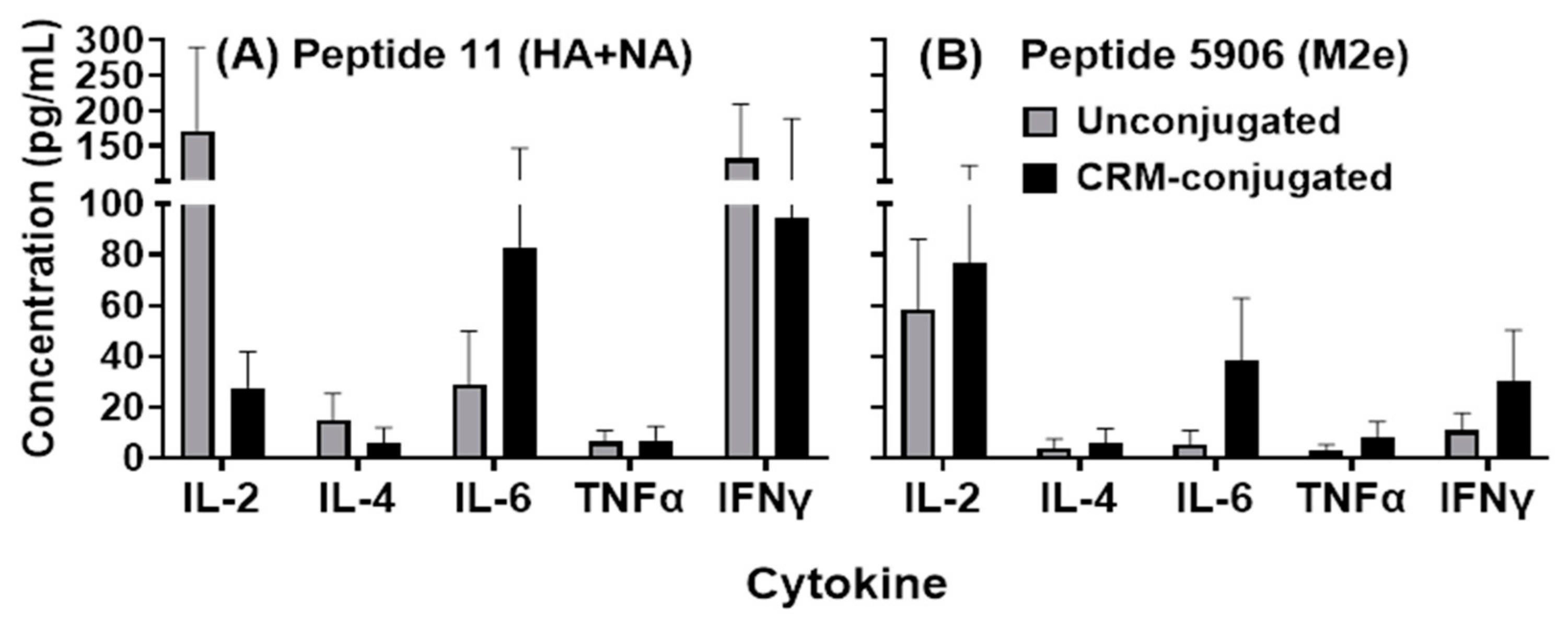 Vaccines 09 00698 g007 550