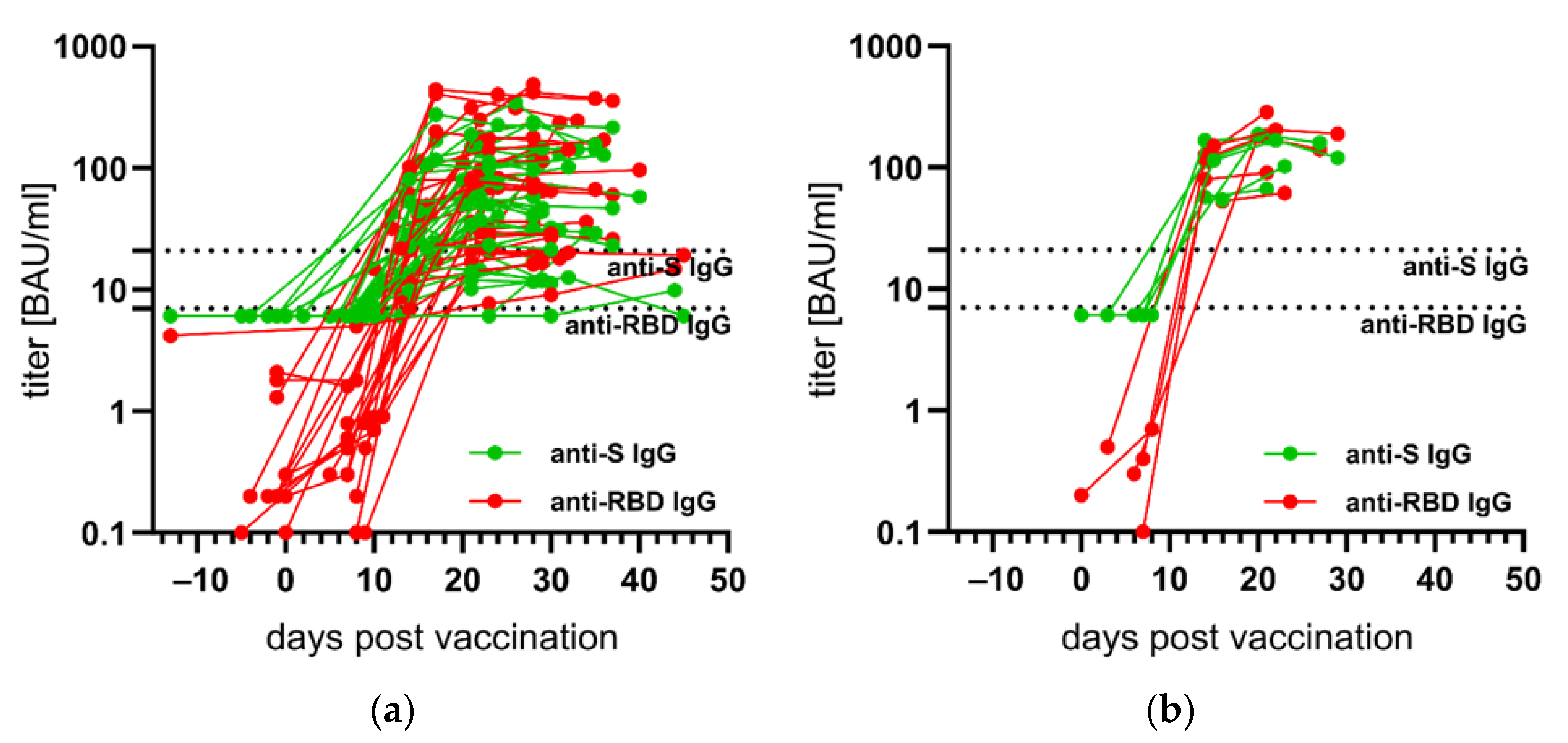 Vaccines 09 00700 g002 550