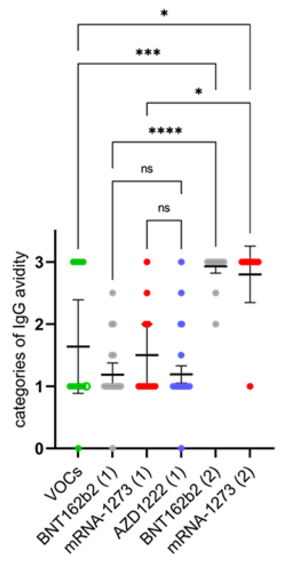 Vaccines 09 00700 g003 550