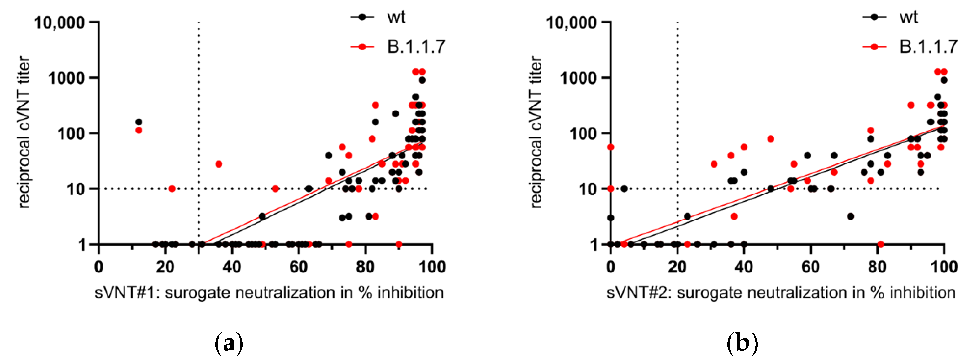 Vaccines 09 00700 g006 550