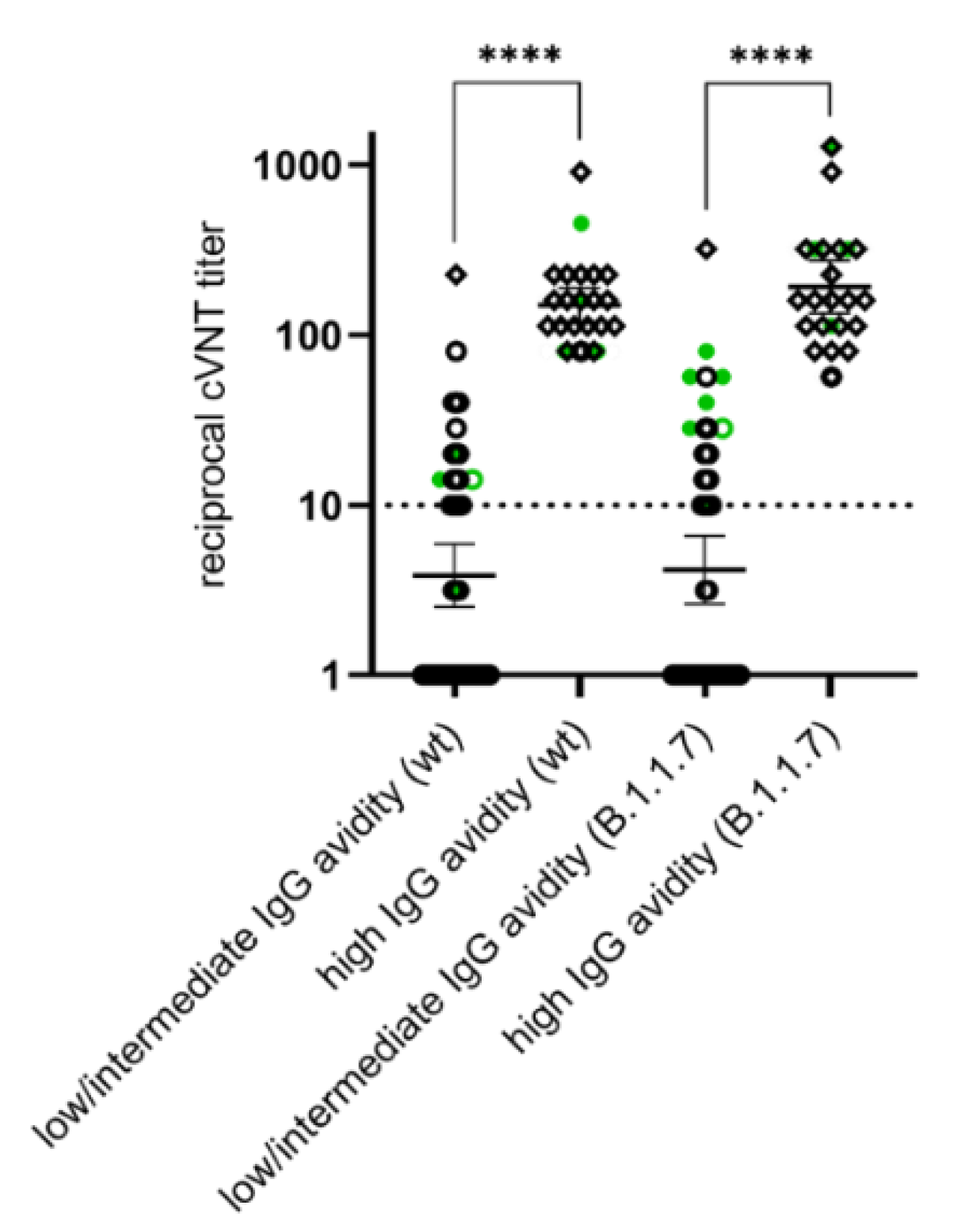 Vaccines 09 00700 g007 550