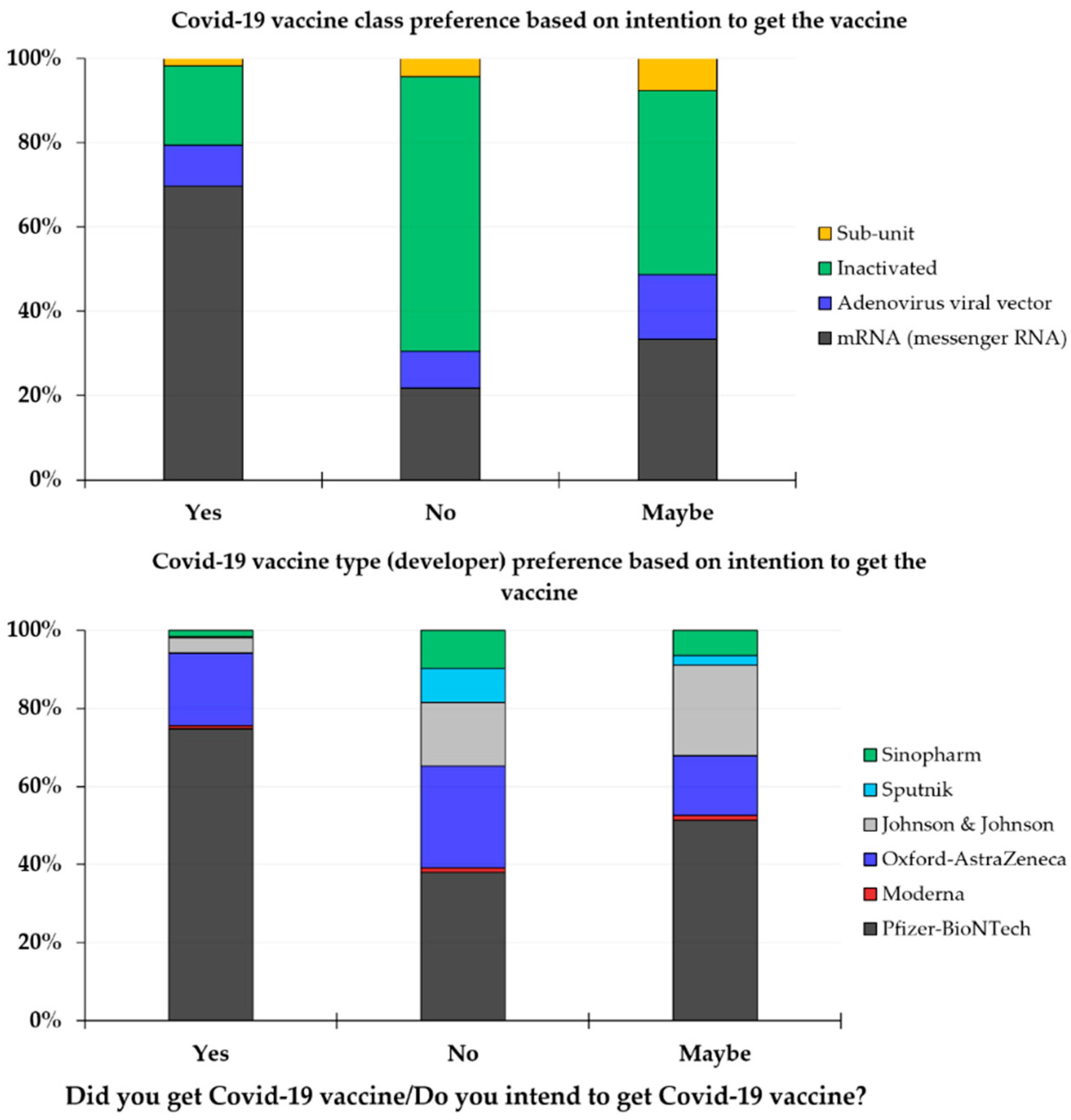 Vaccines 09 00701 g001 550