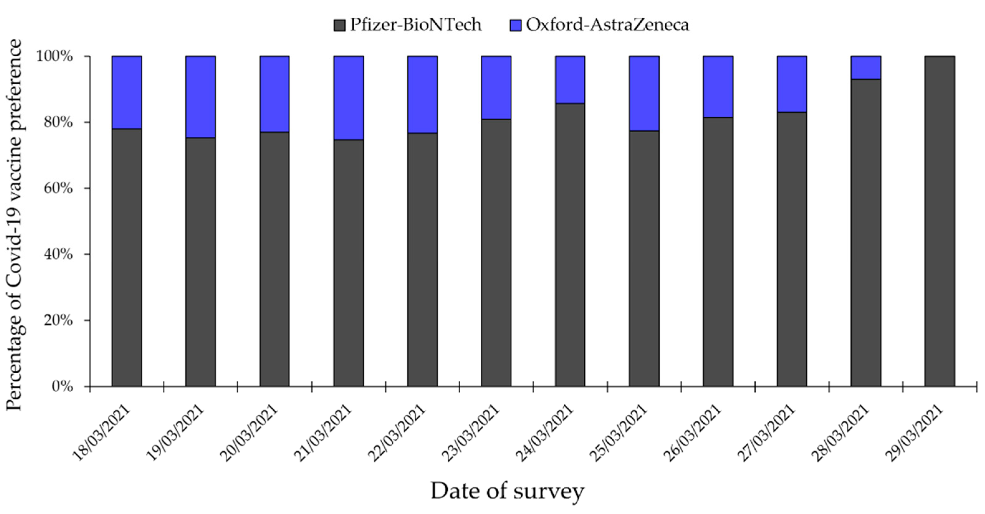 Vaccines 09 00701 g002 550