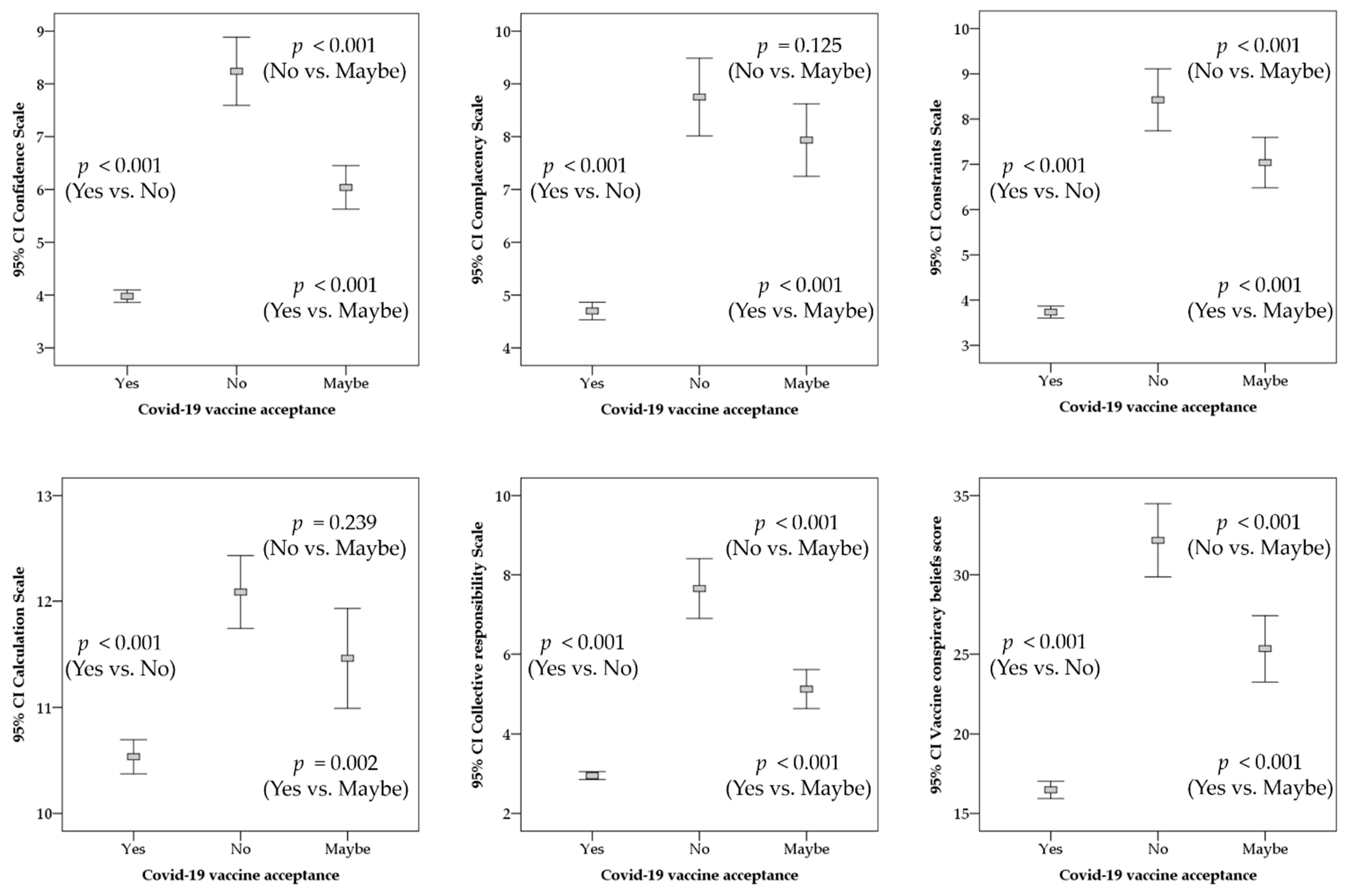 Vaccines 09 00701 g005 550
