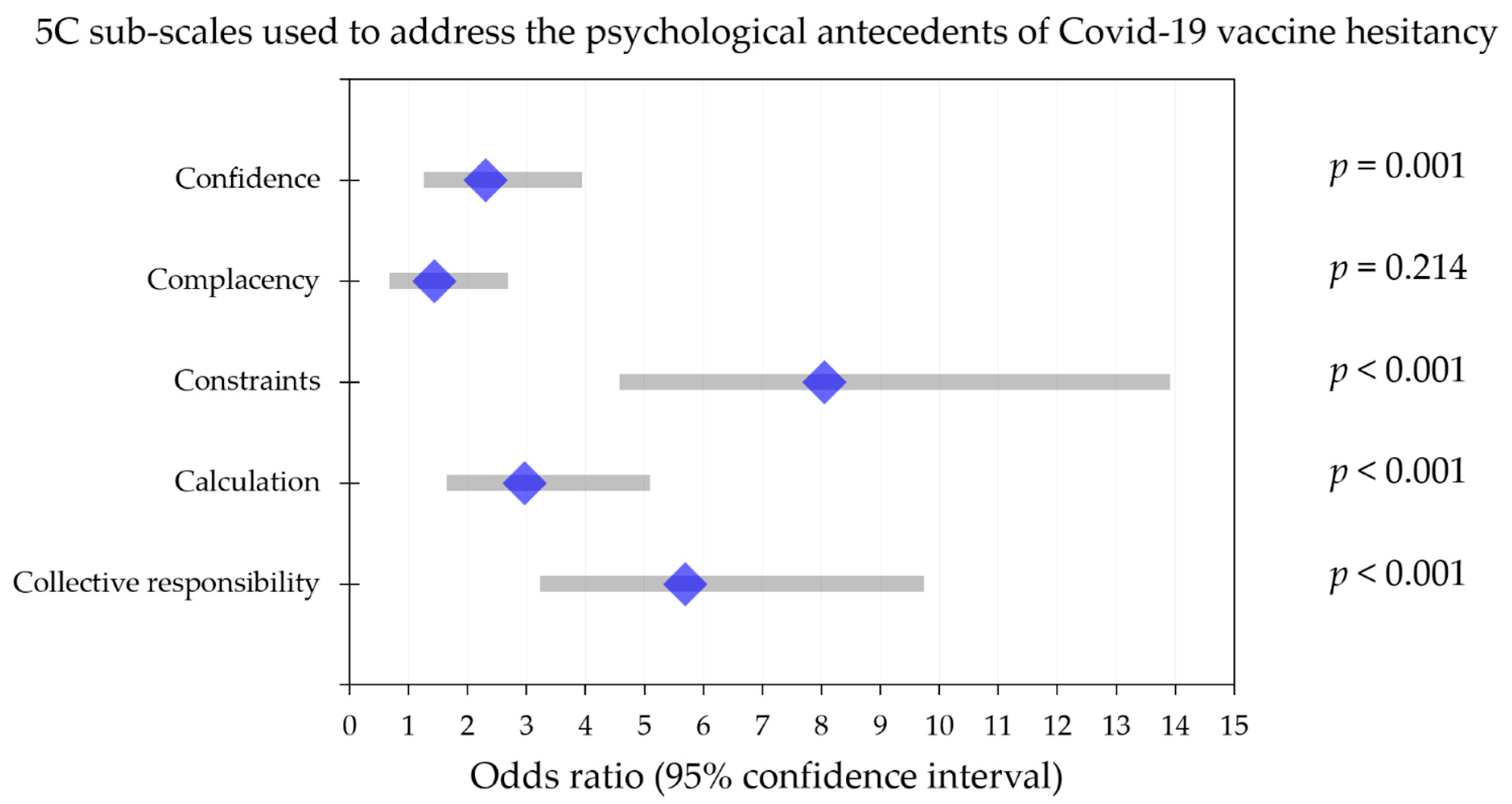 Vaccines 09 00701 g006 550