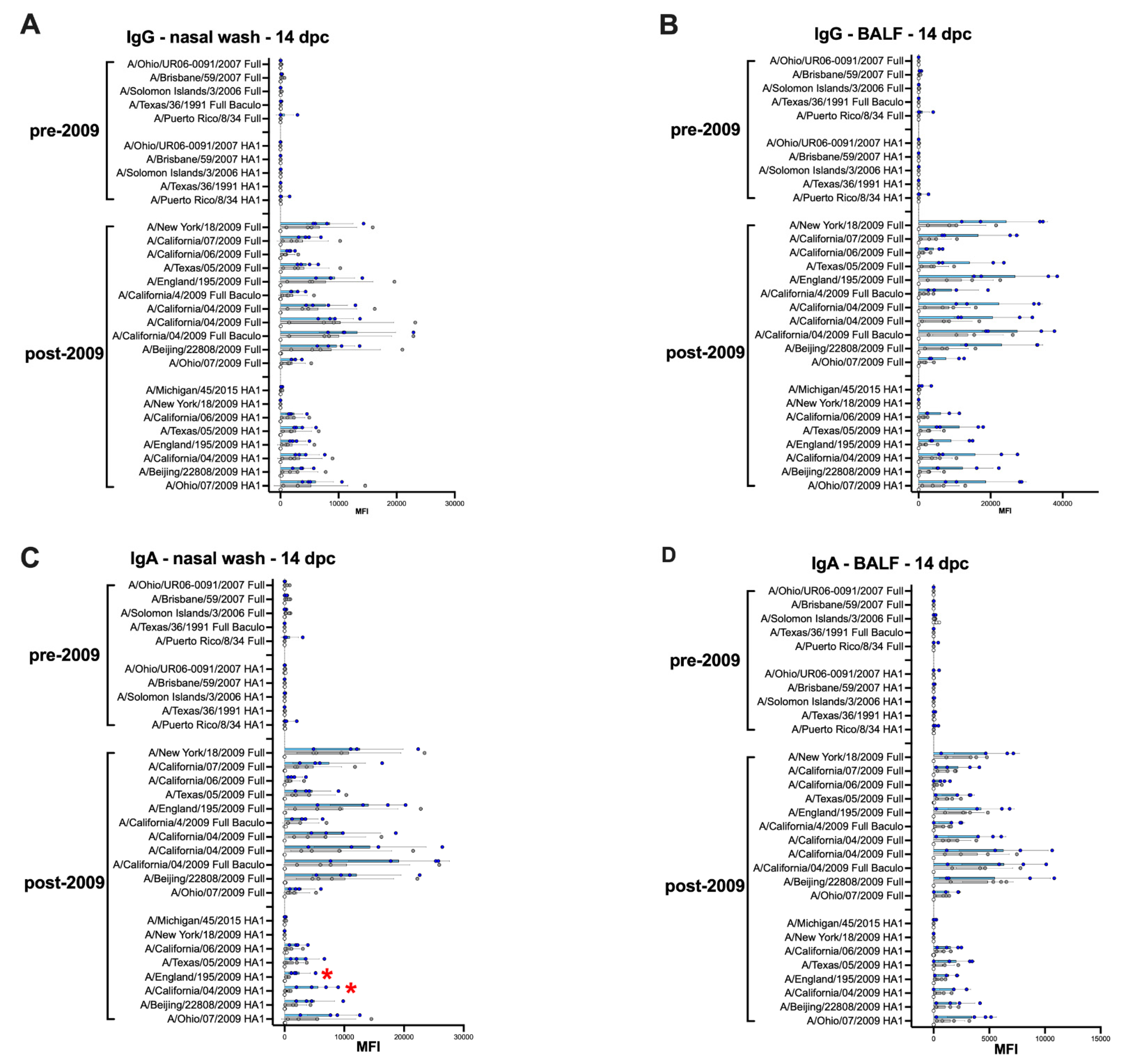 Vaccines 09 00703 g008 550