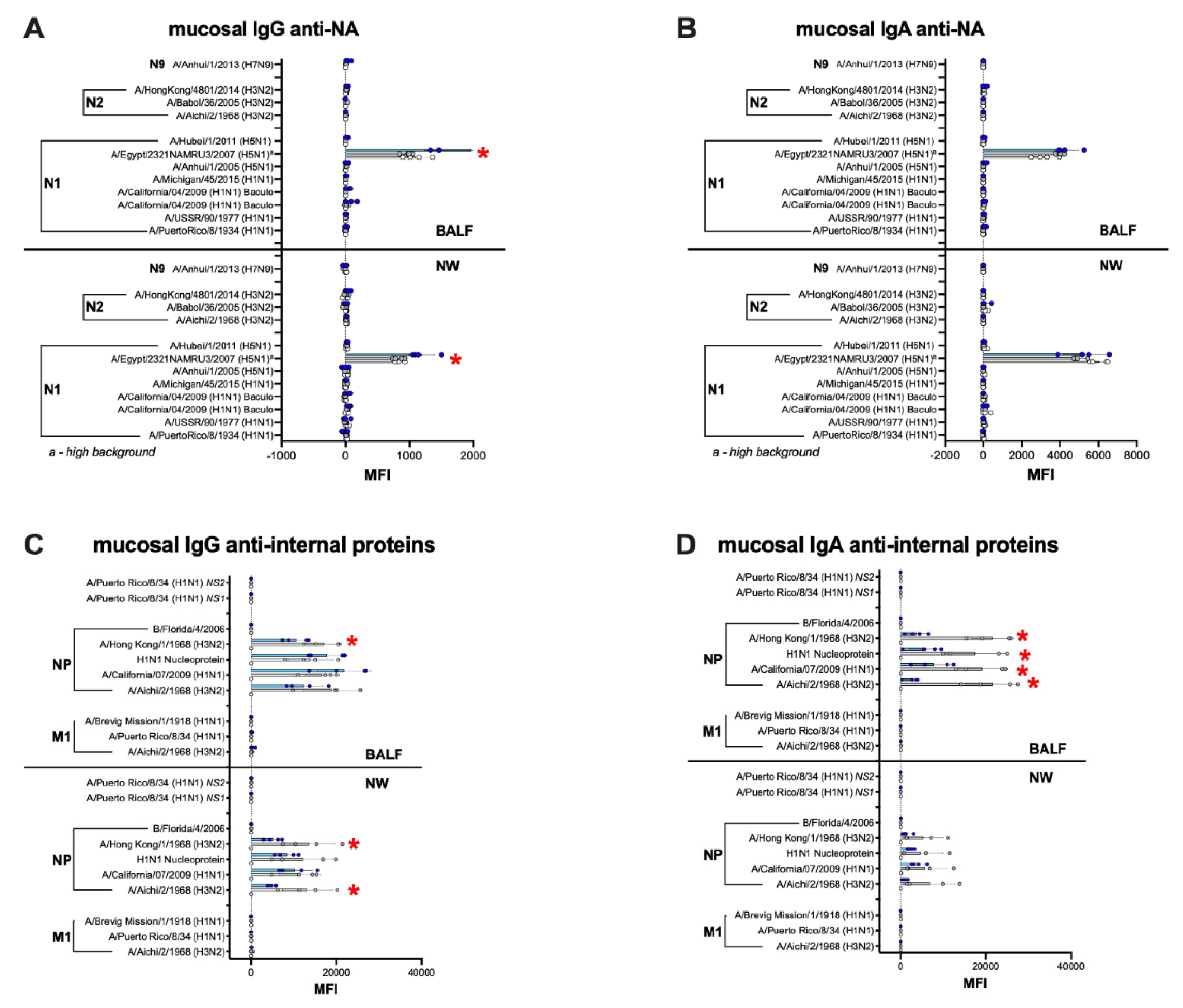 Vaccines 09 00703 g010 550