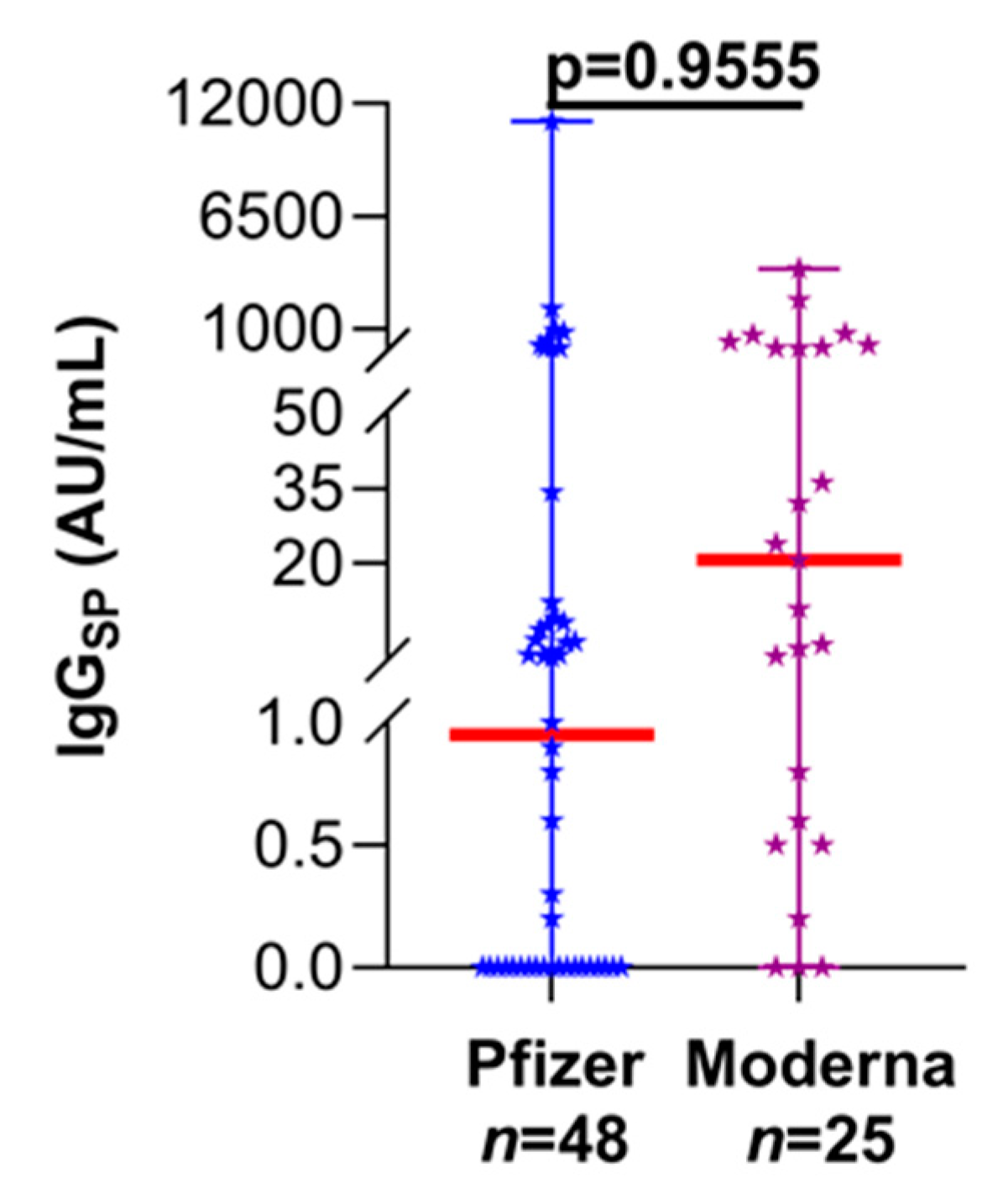 Vaccines 09 00708 g003