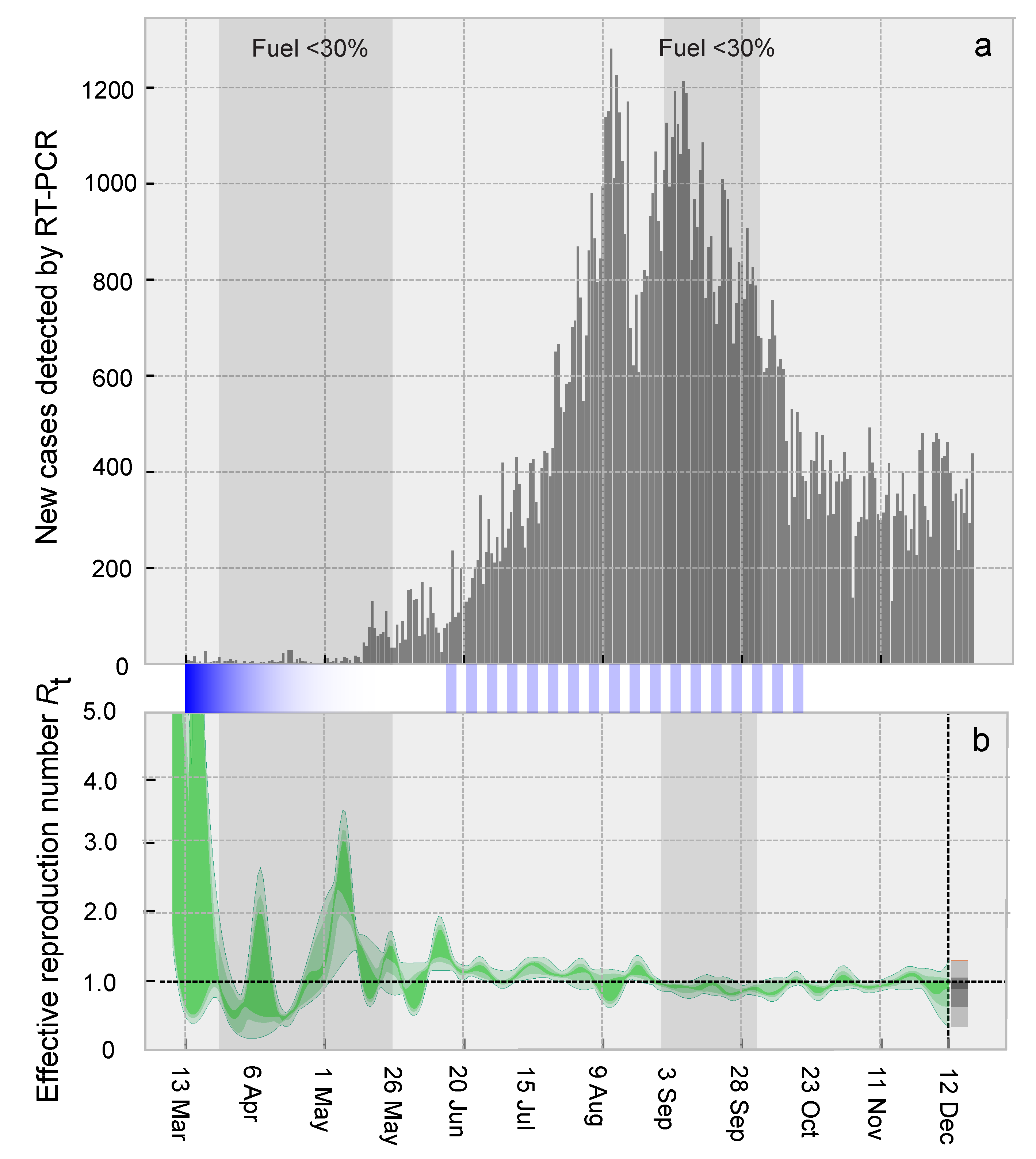 Vaccines 09 00719 g001 550