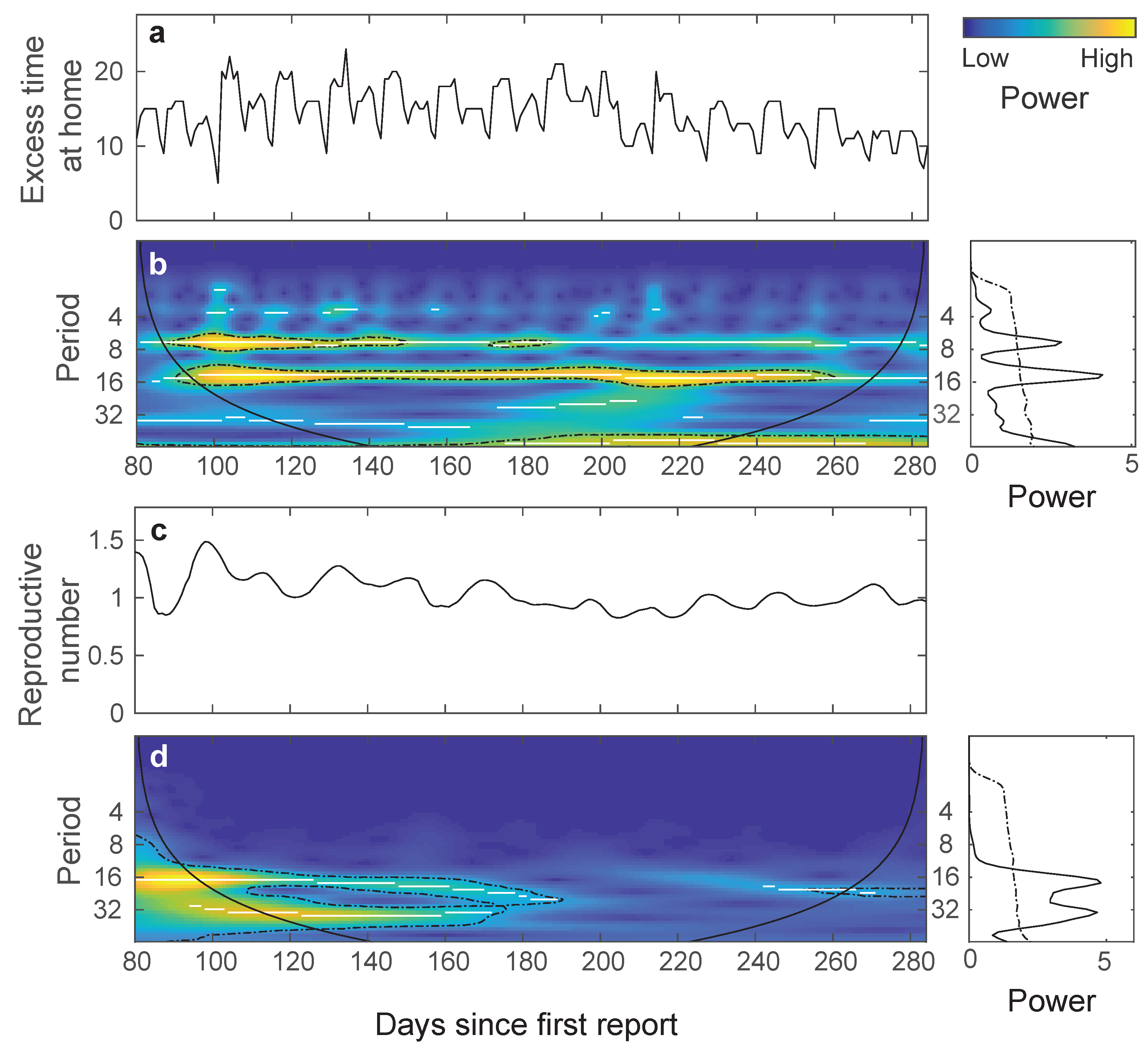 Vaccines 09 00719 g004 550