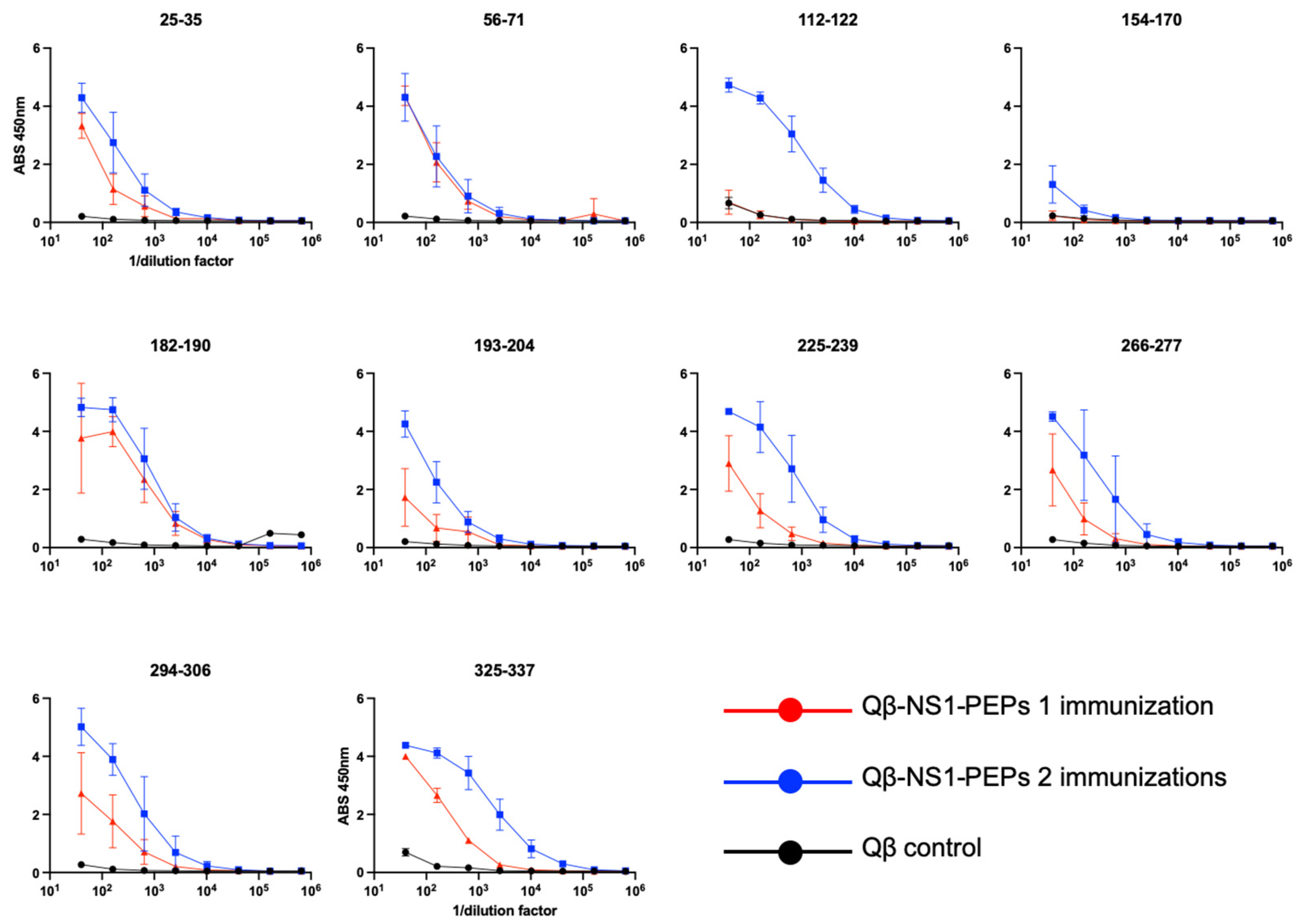 Vaccines 09 00726 g003 Vaccines 09 00726 g003