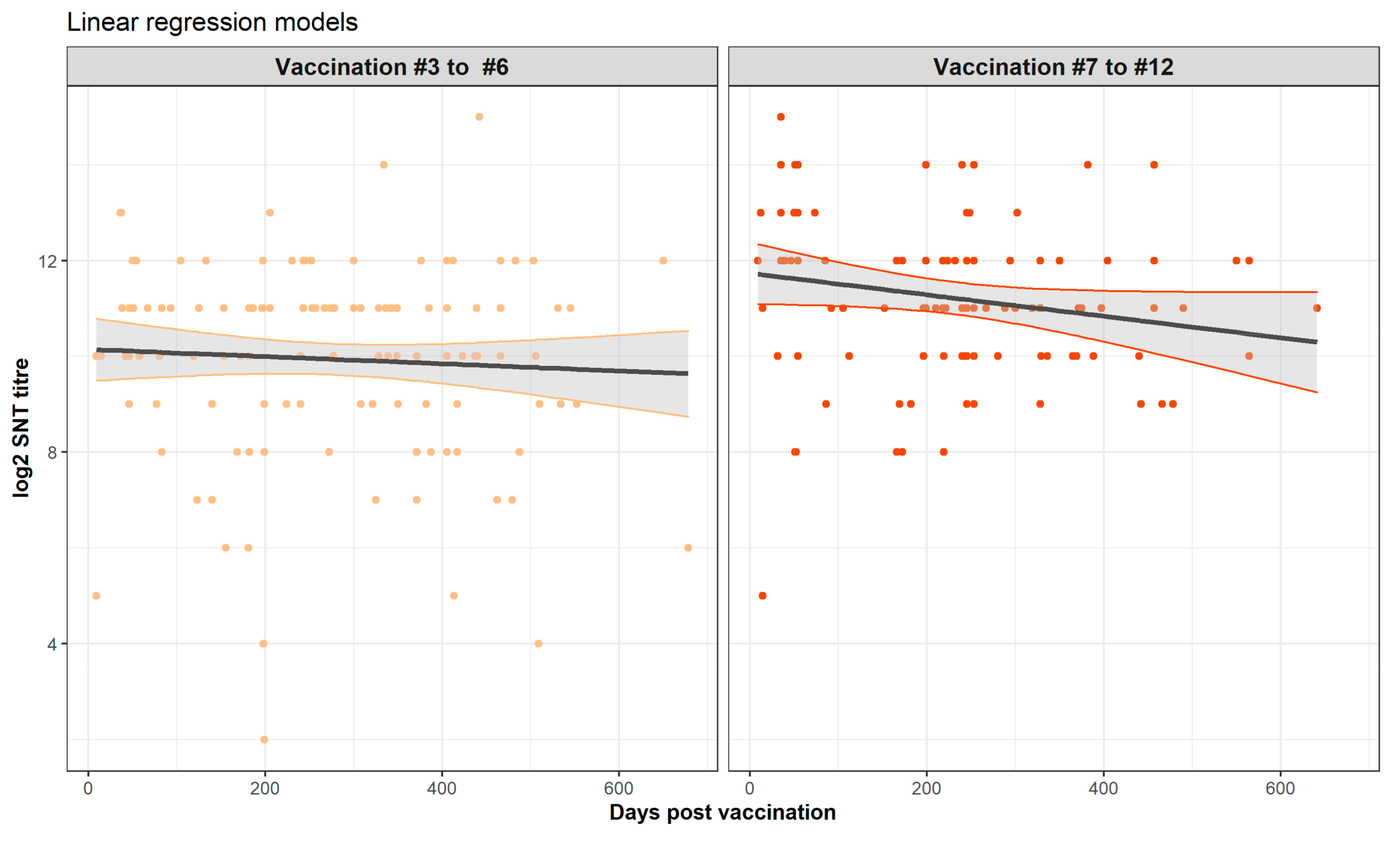Vaccines 09 00731 g007 550