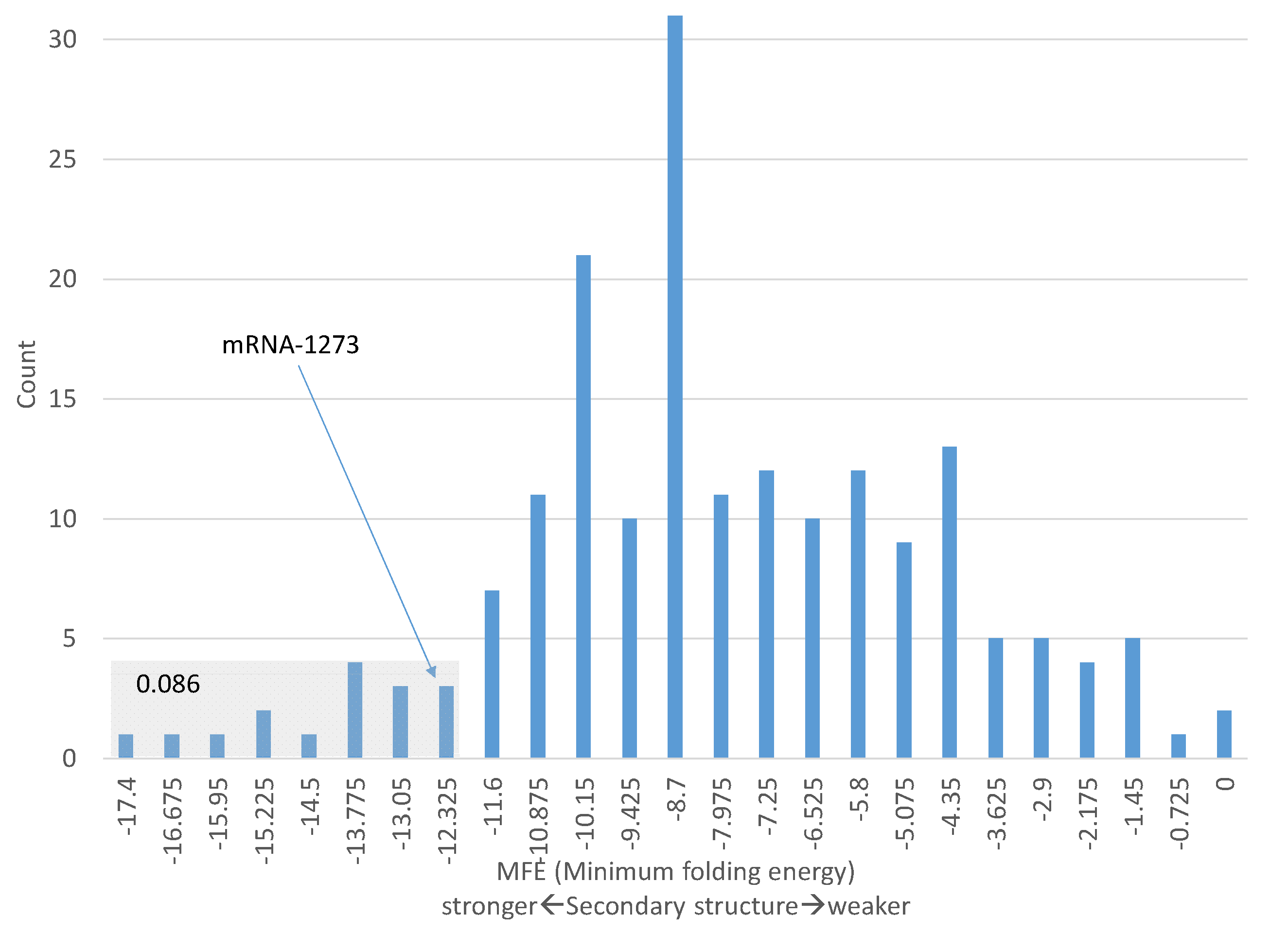 Vaccines 09 00734 g003 550