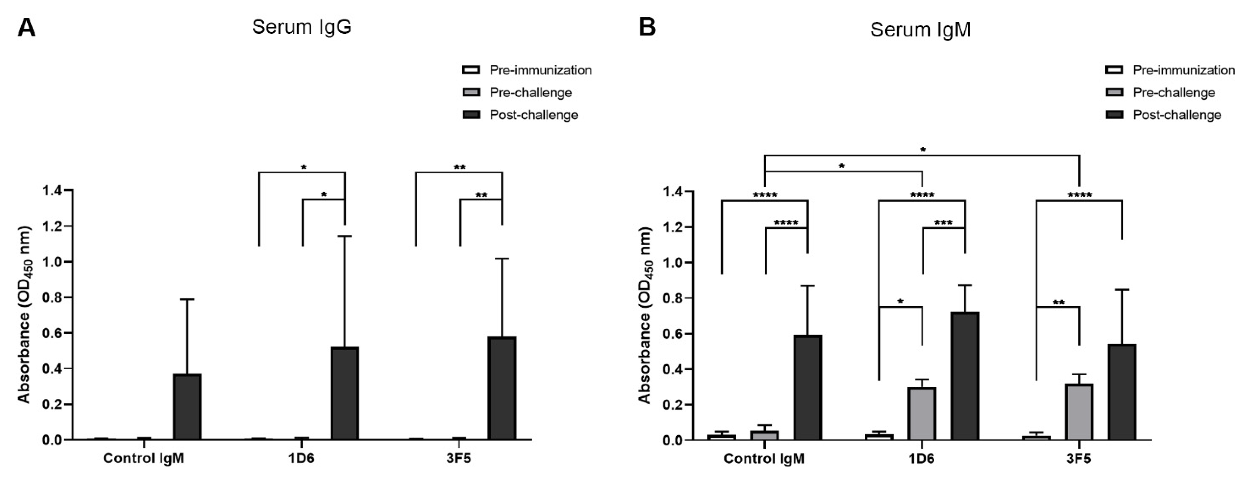 Vaccines 09 00740 g003 550