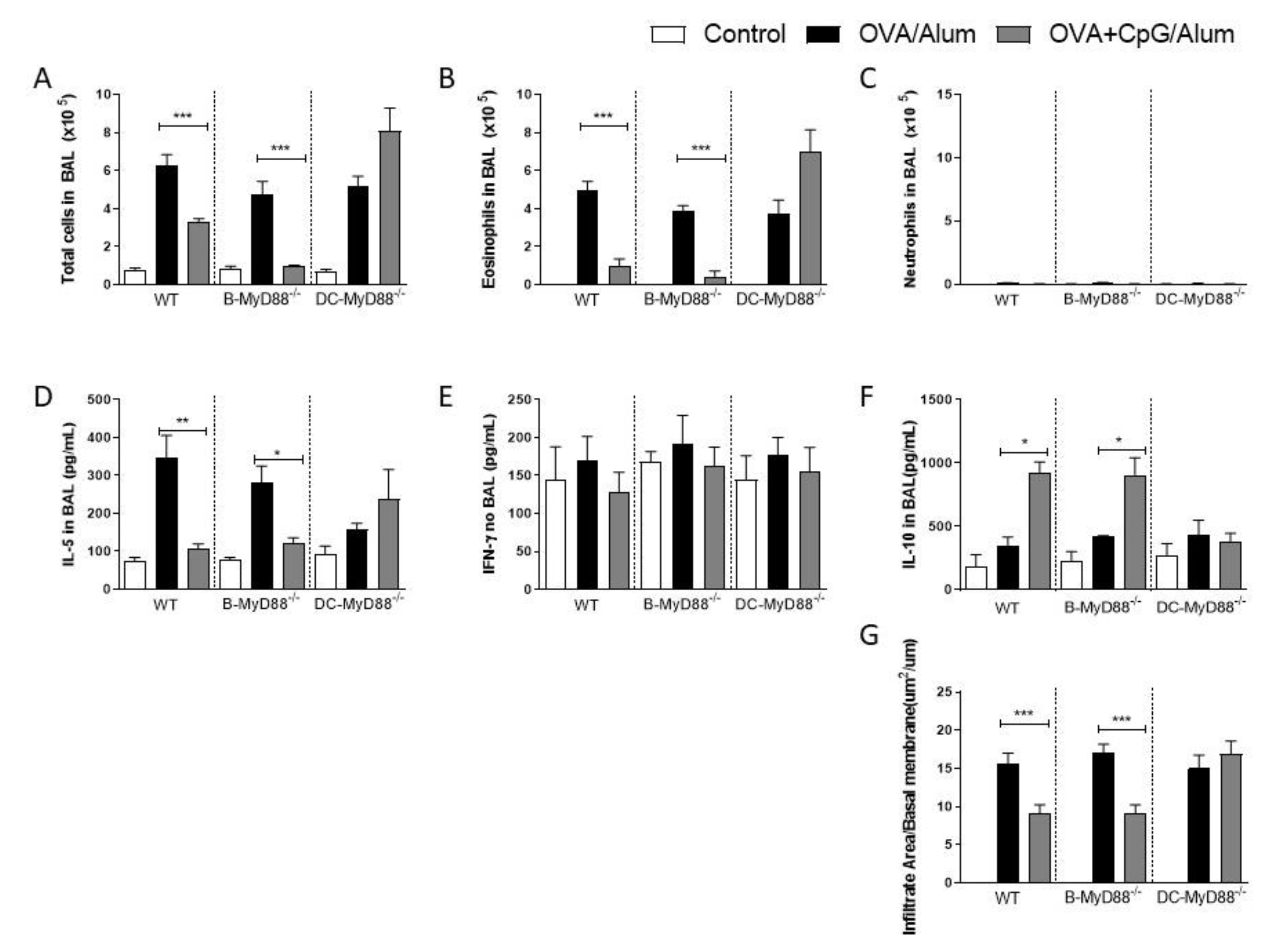 Vaccines 09 00743 g002 550
