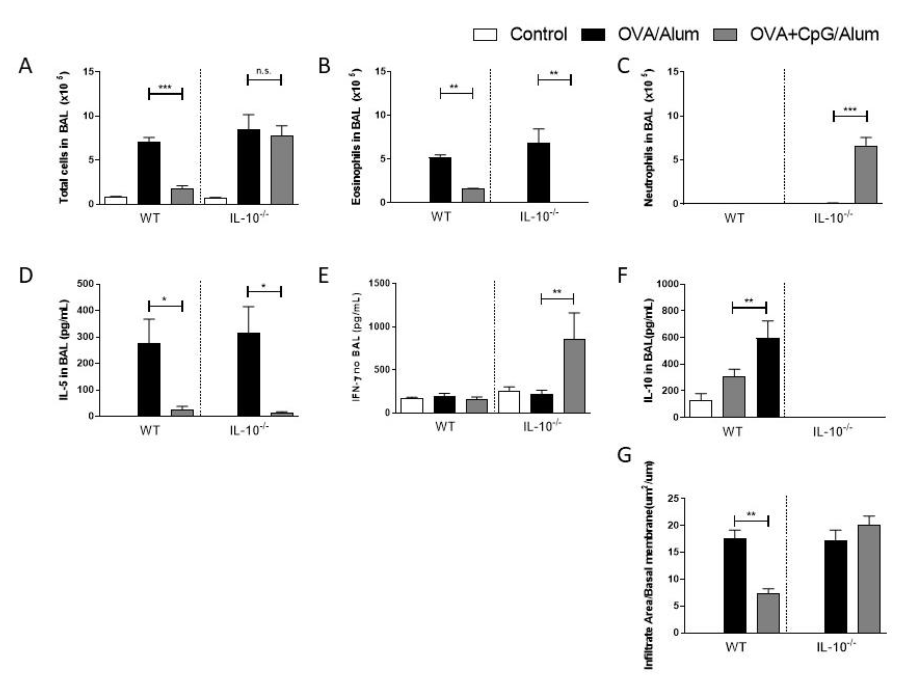 Vaccines 09 00743 g003 550